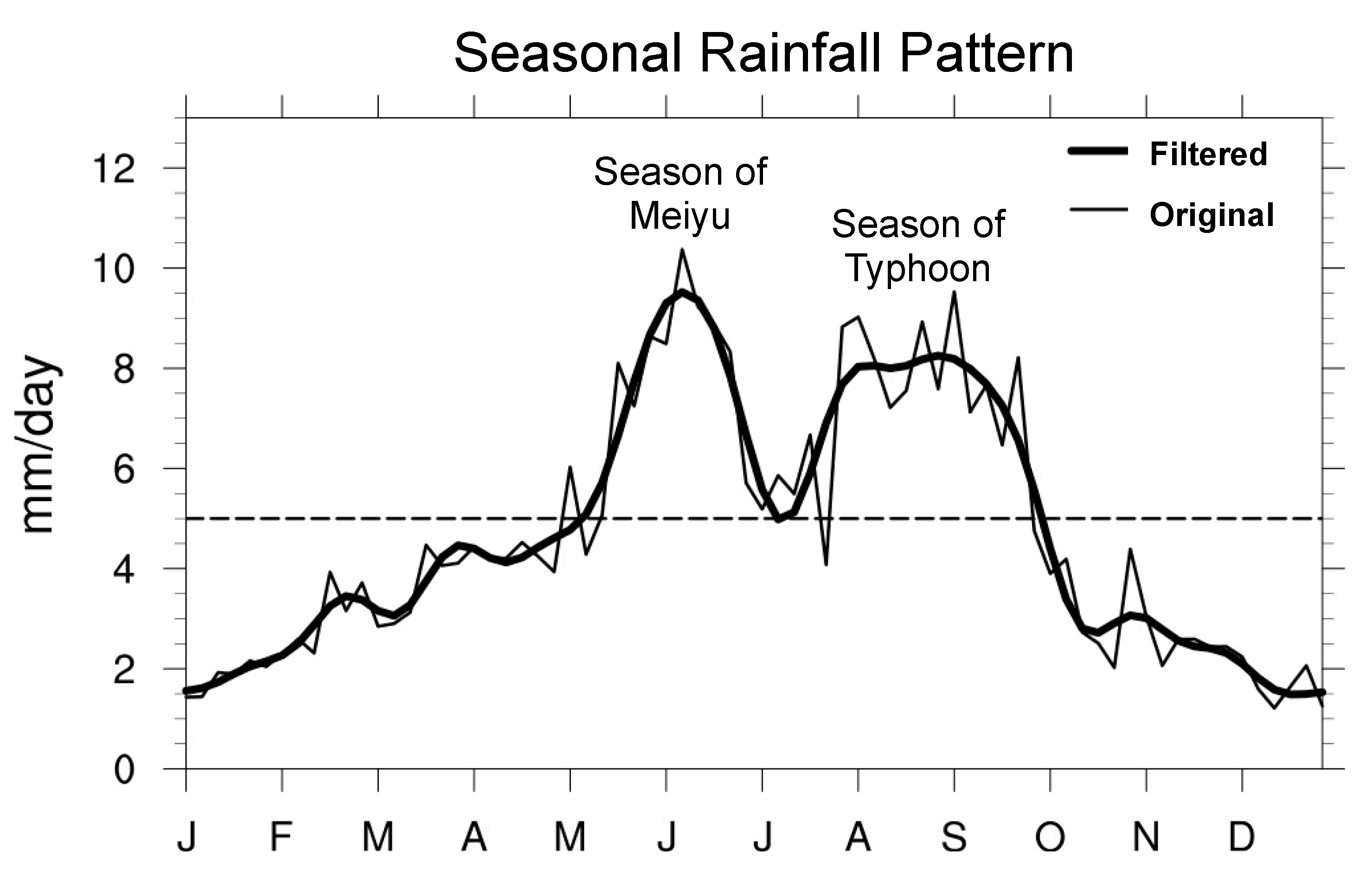 Water 13 01516 g002 Water 13 01516 g002