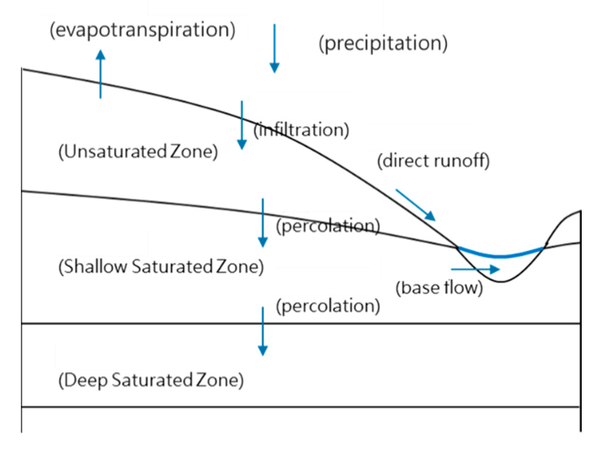 Water 13 01516 g004 Water 13 01516 g004