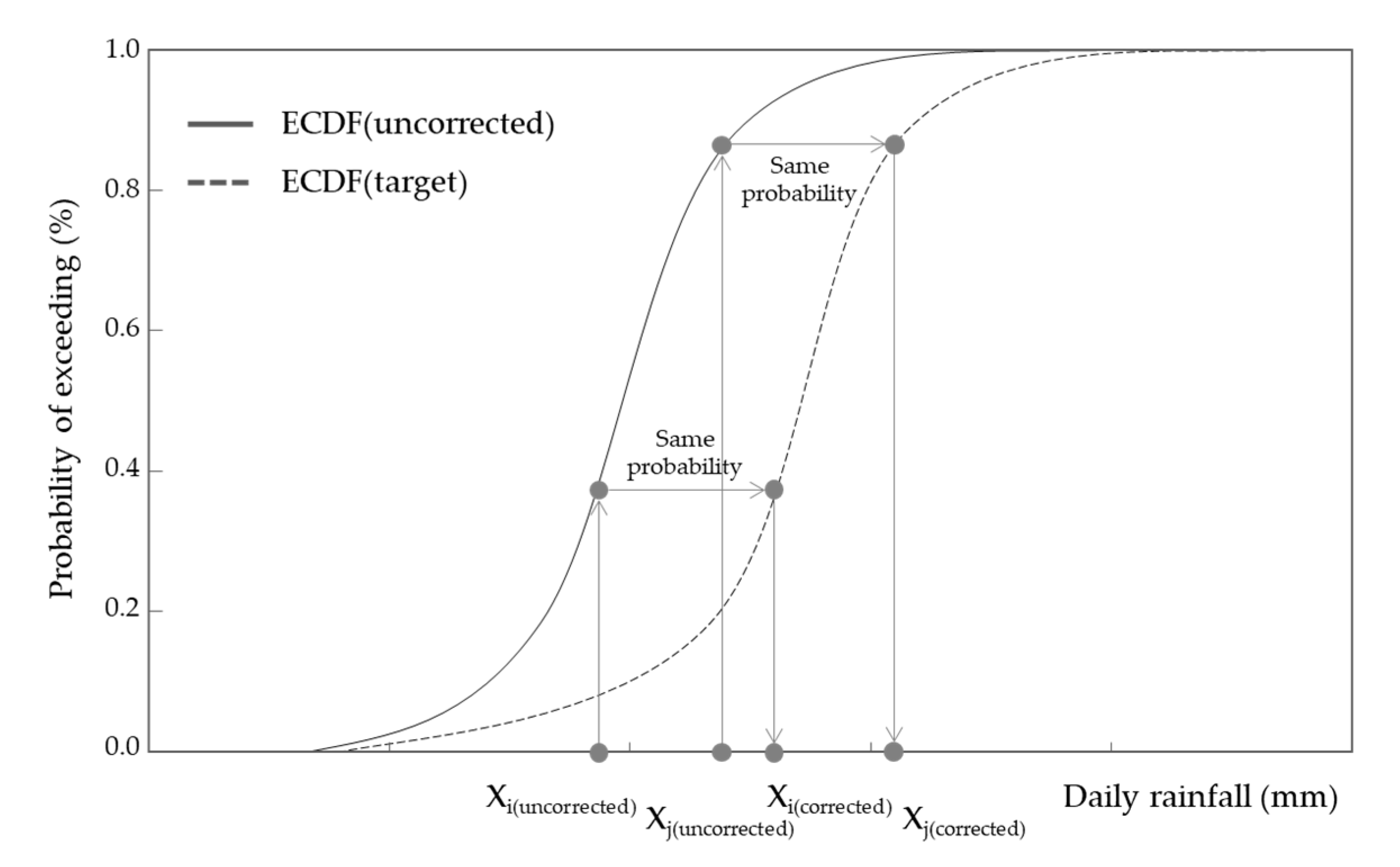 Water 13 01516 g006 Water 13 01516 g006