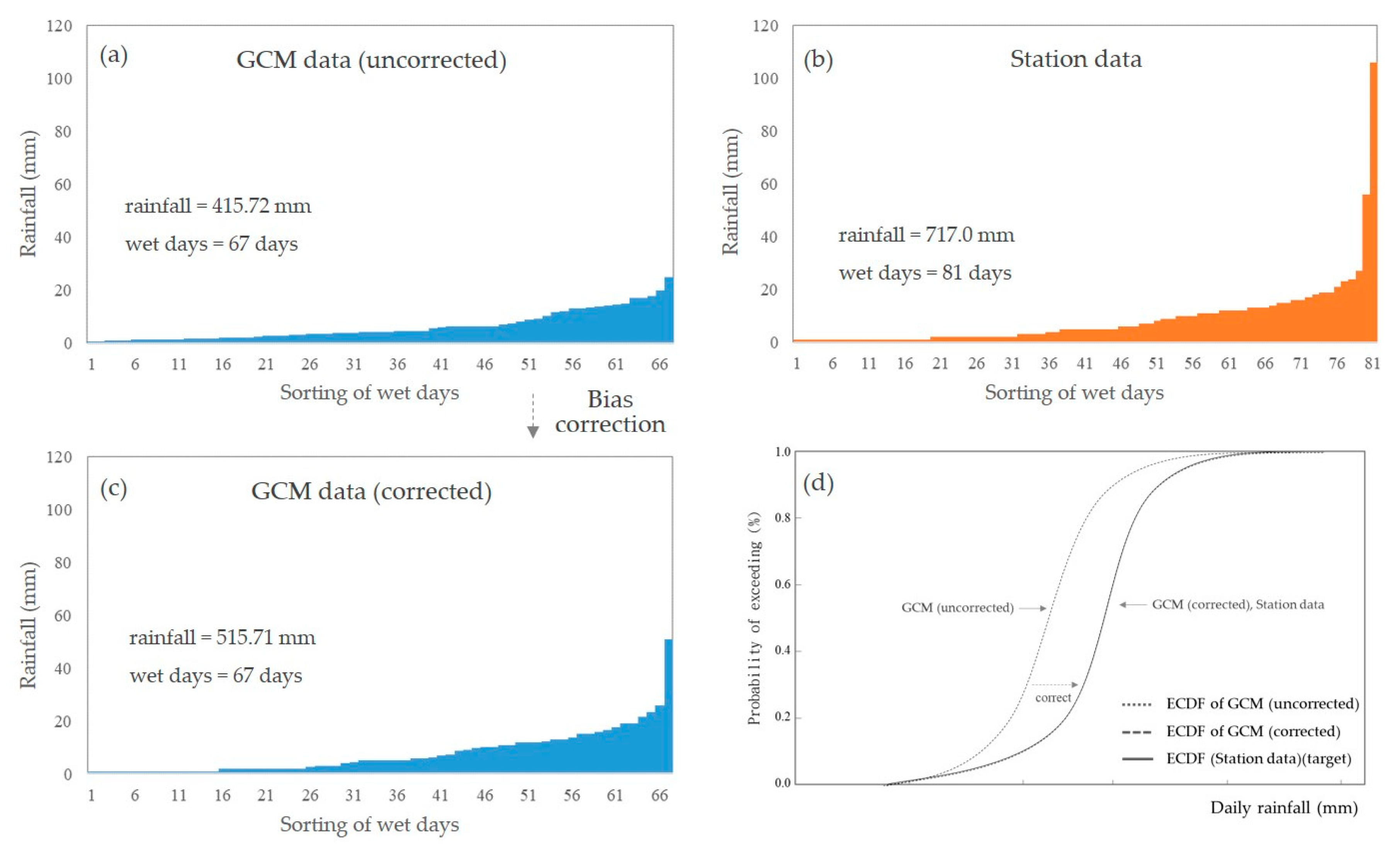 Water 13 01516 g007 Water 13 01516 g007