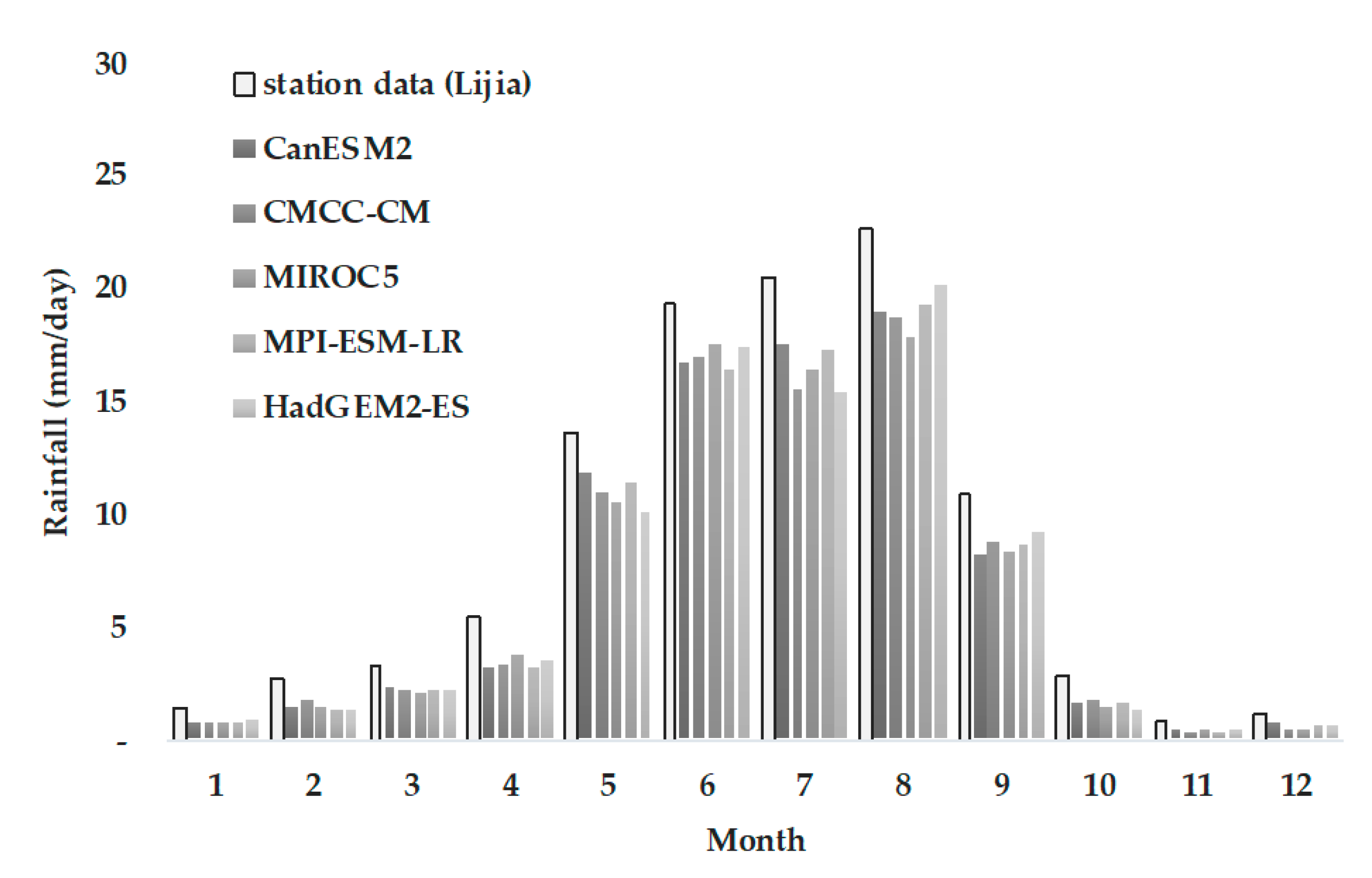 Water 13 01516 g009 Water 13 01516 g009