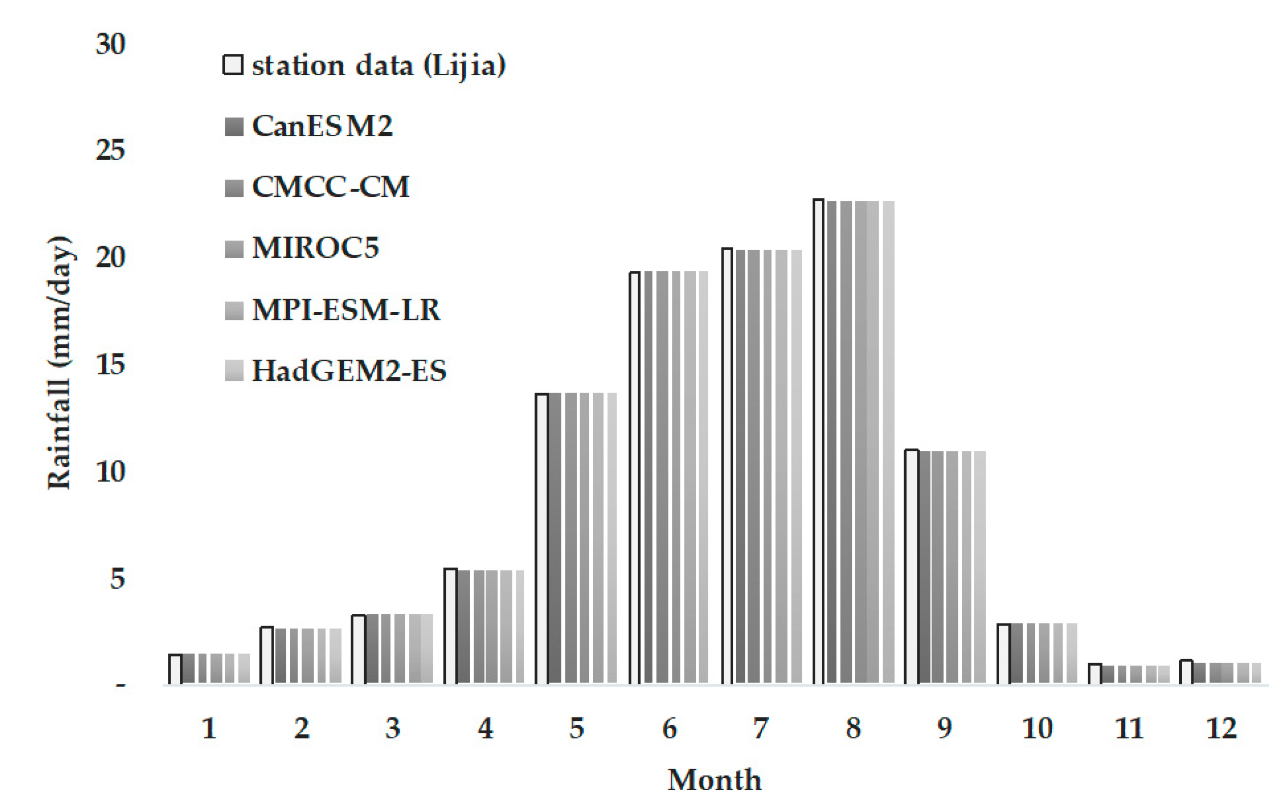 Water 13 01516 g010 Water 13 01516 g010