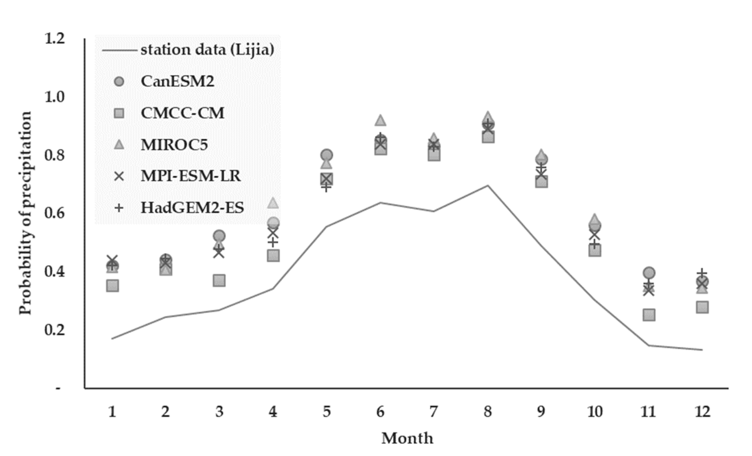 Water 13 01516 g011 Water 13 01516 g011