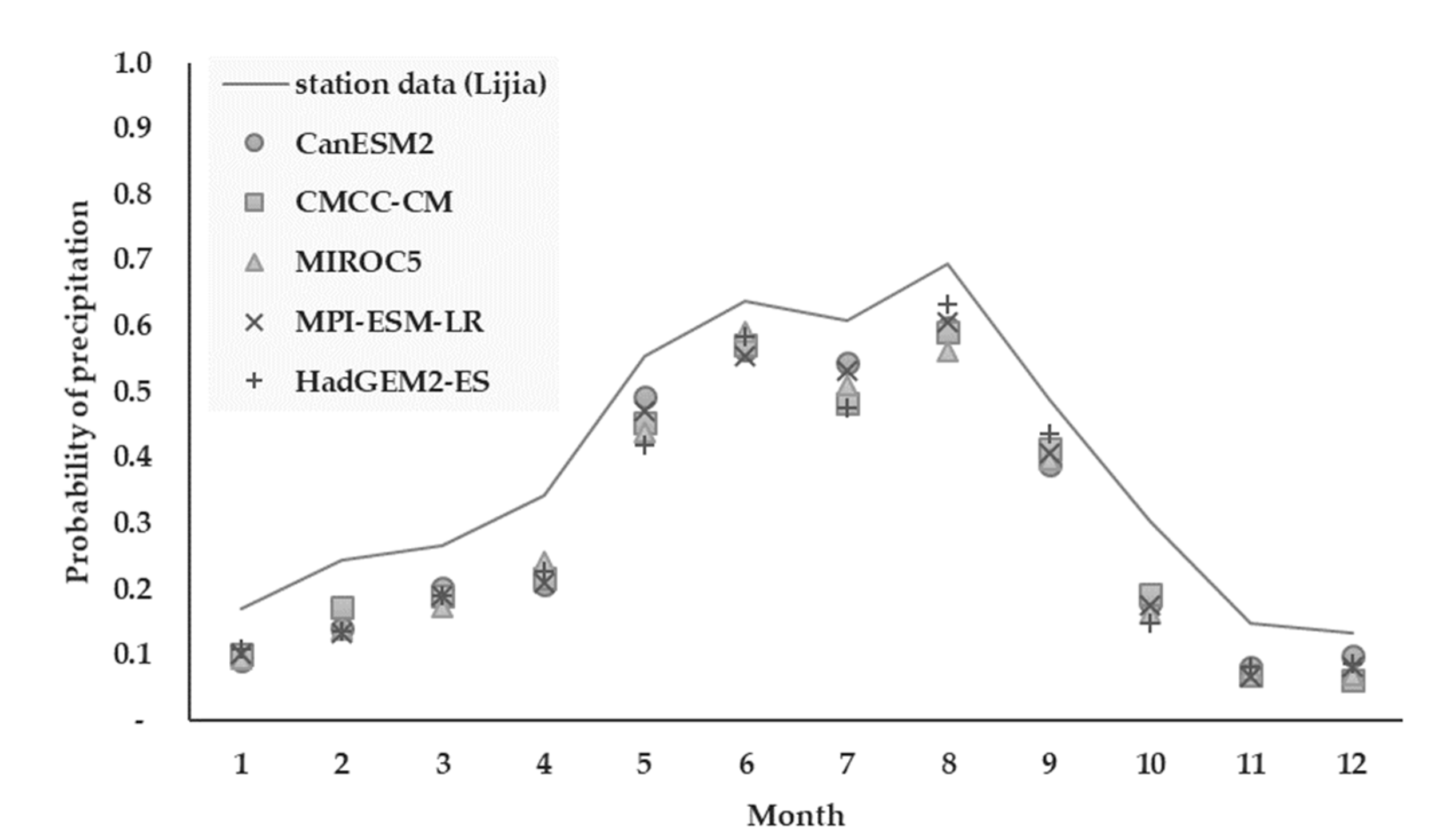 Water 13 01516 g012 Water 13 01516 g012