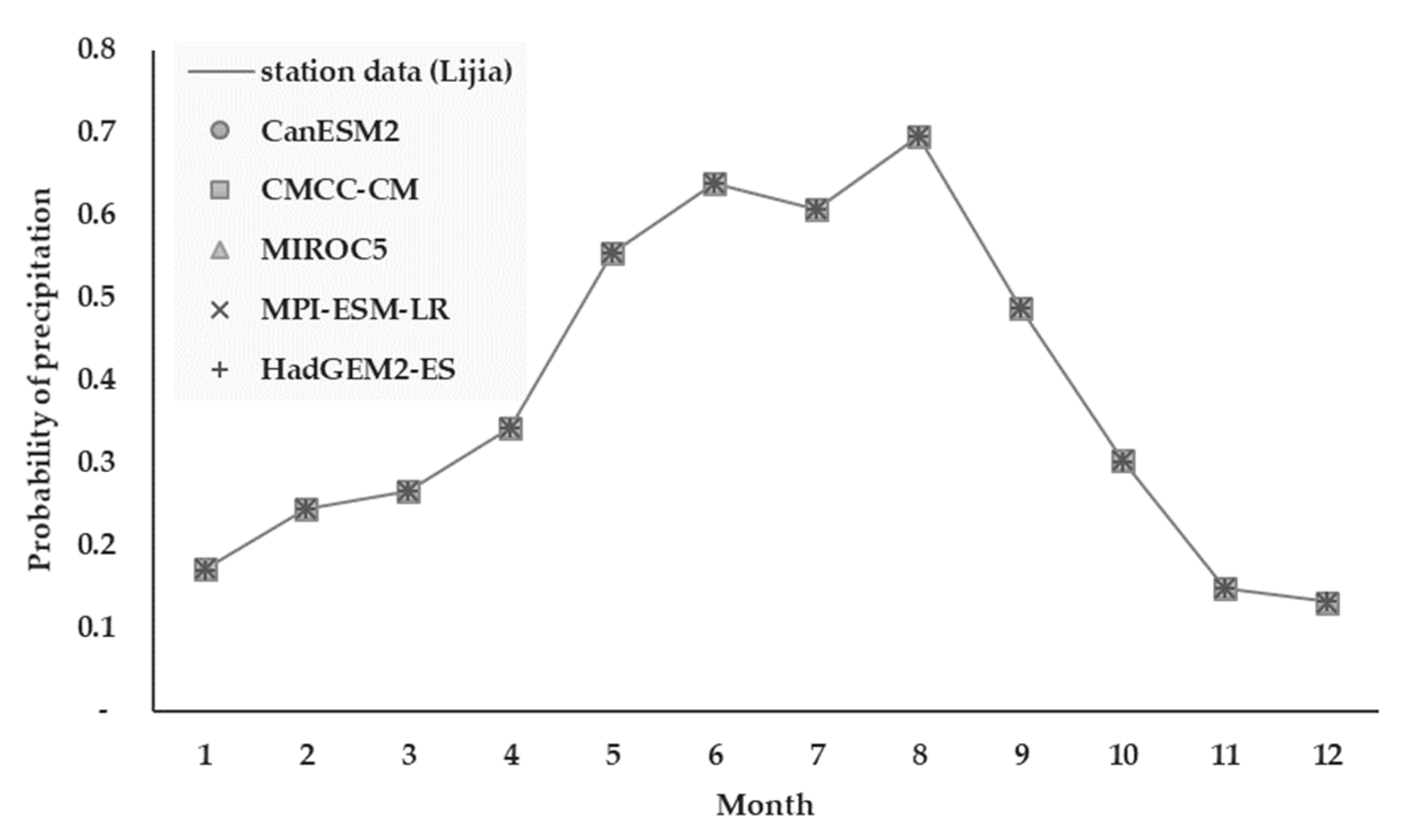 Water 13 01516 g013 Water 13 01516 g013