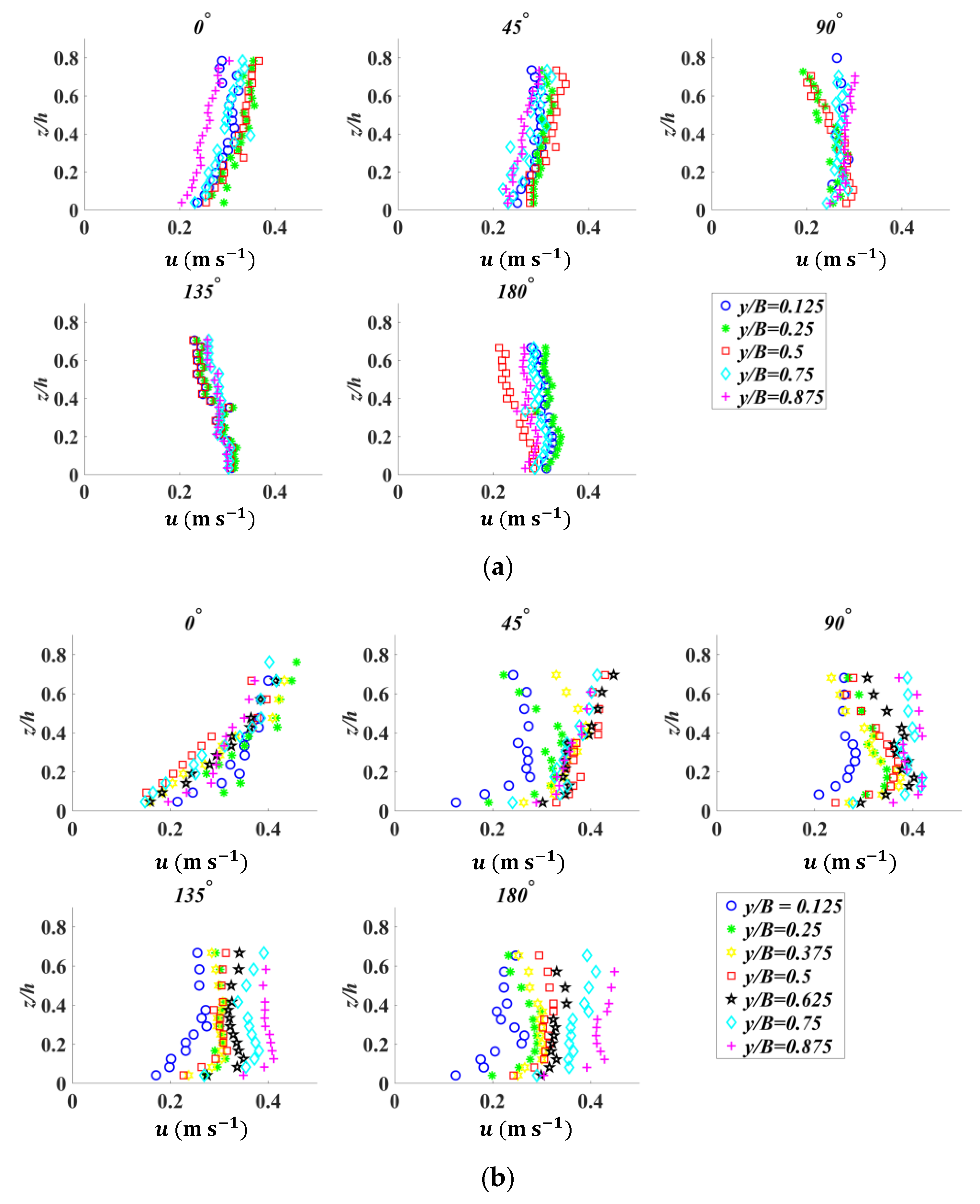 Water 13 01519 g003a