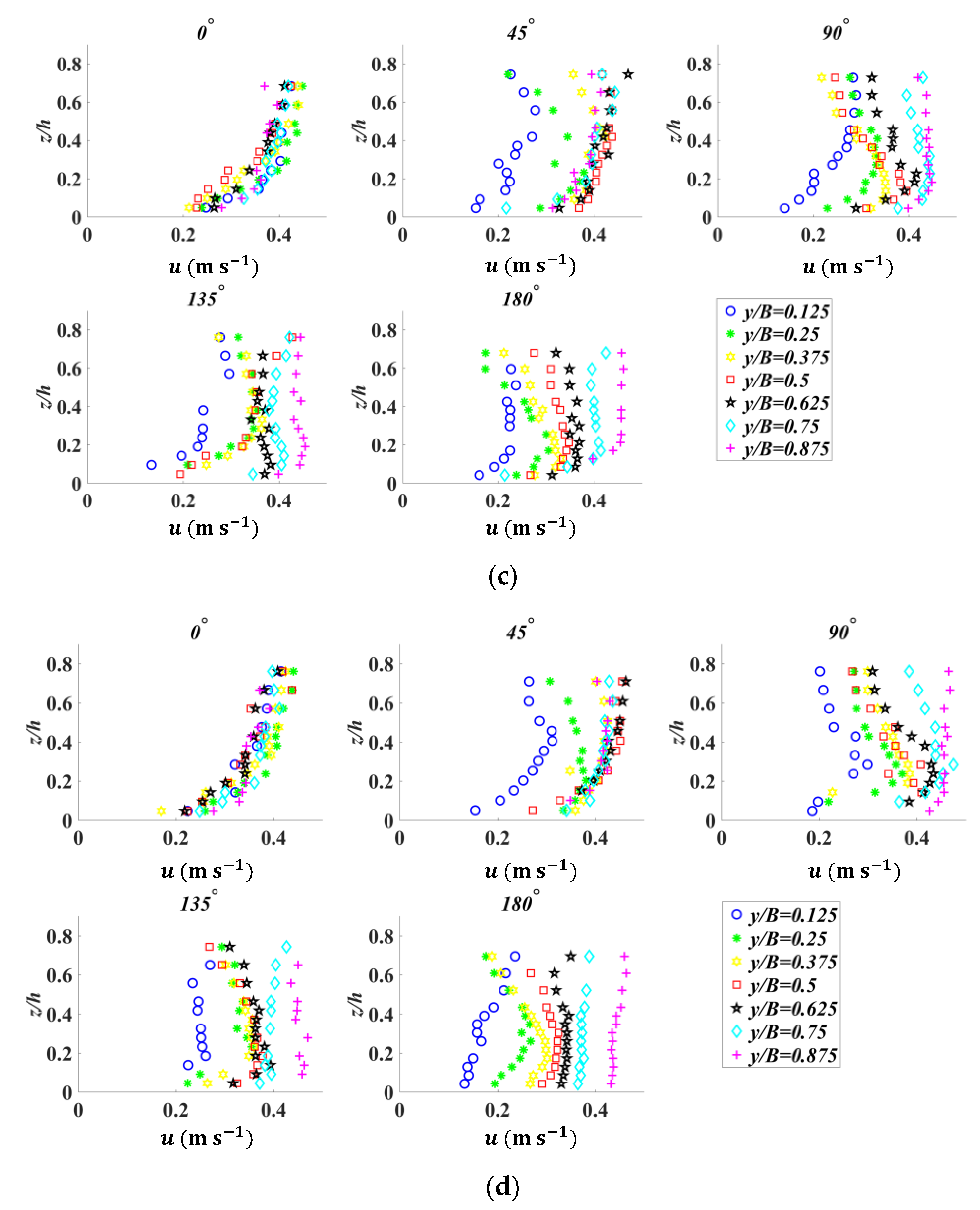 Water 13 01519 g003b