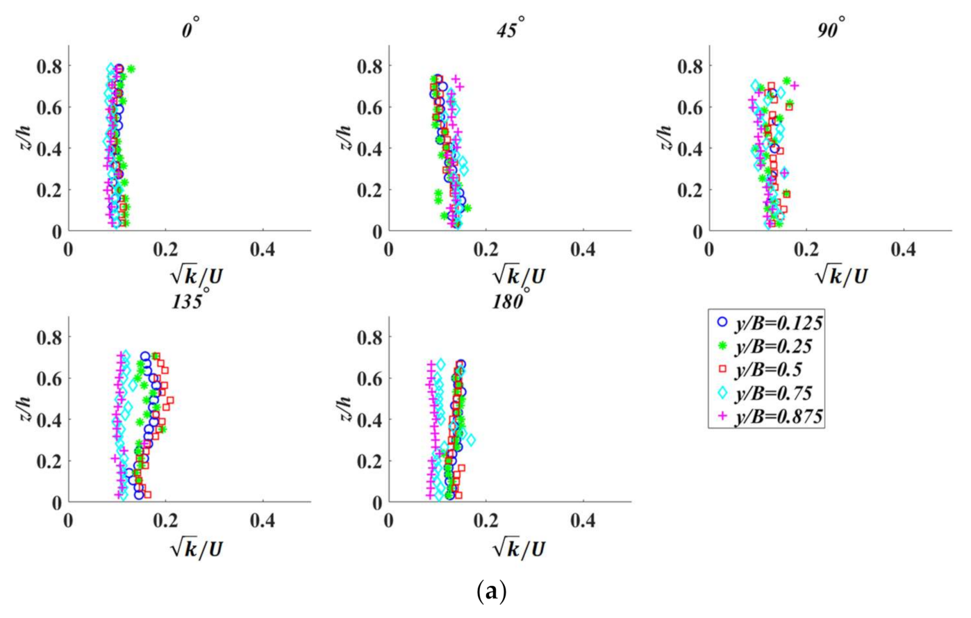 Water 13 01519 g004a