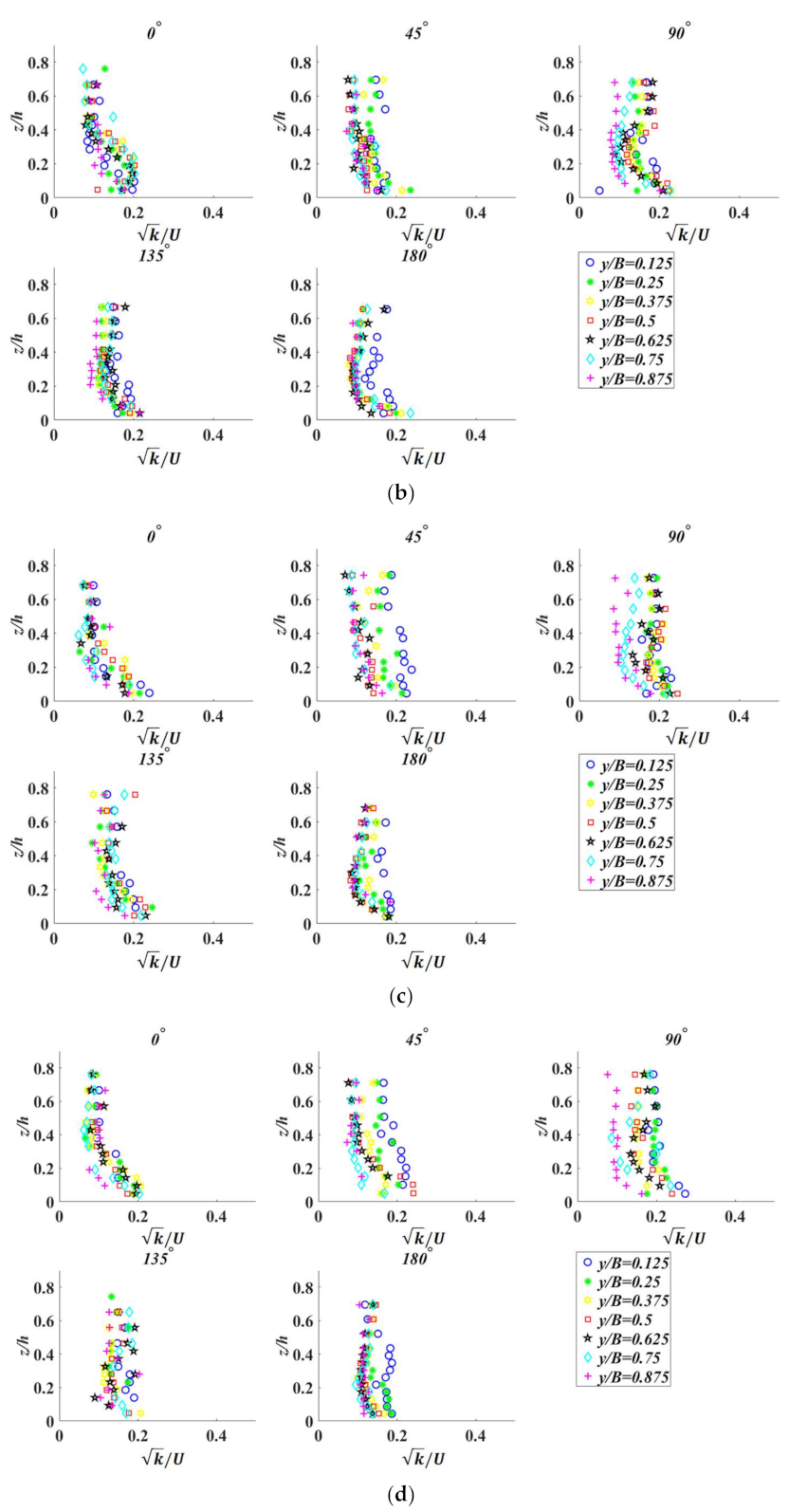 Water 13 01519 g004b