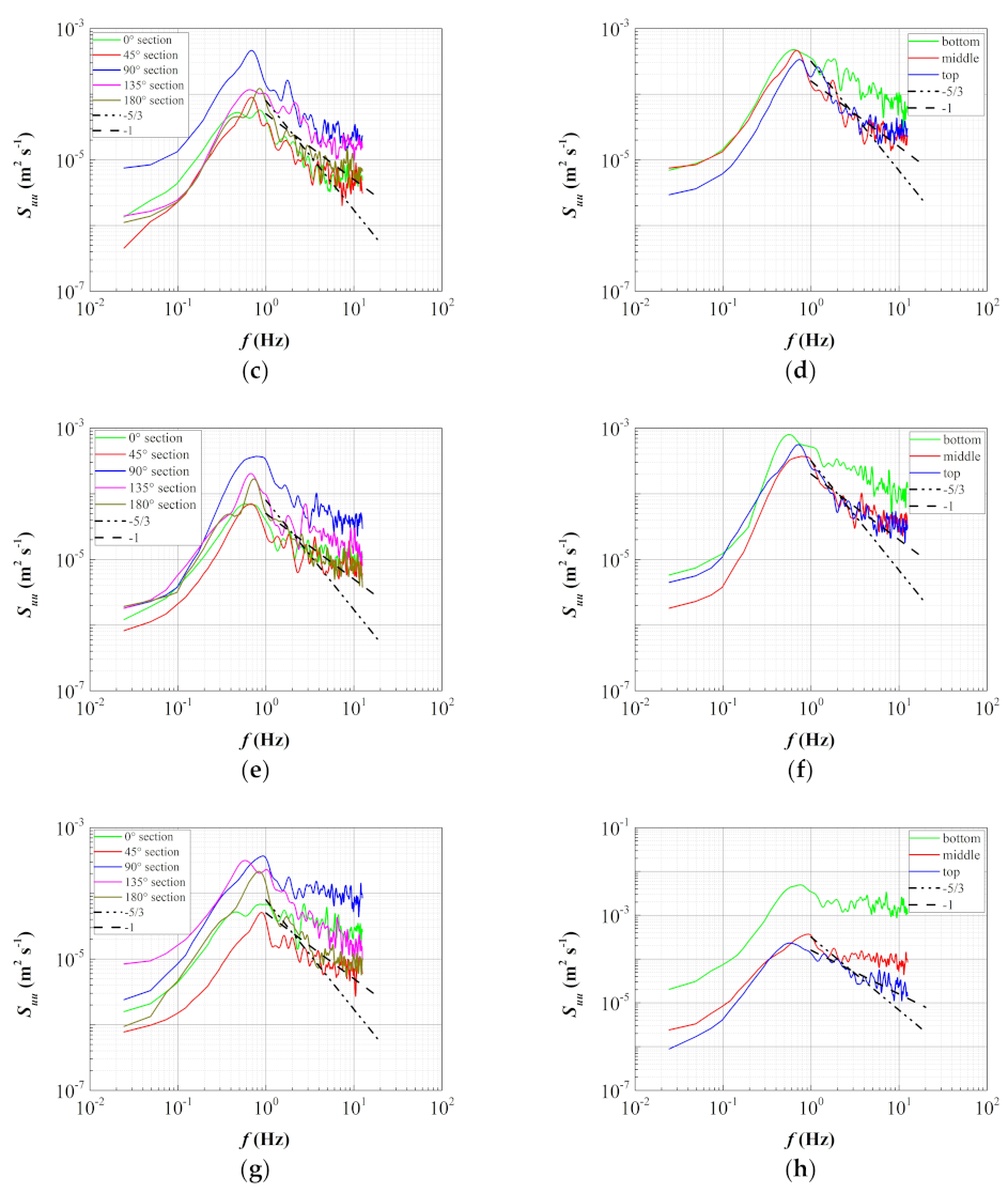 Water 13 01519 g005b