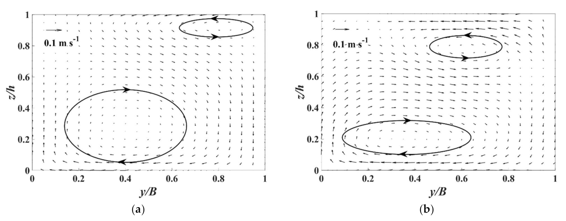 Water 13 01519 g012a