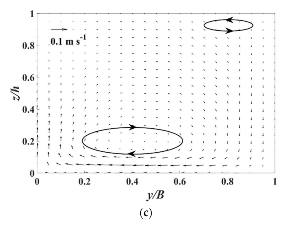 Water 13 01519 g012b