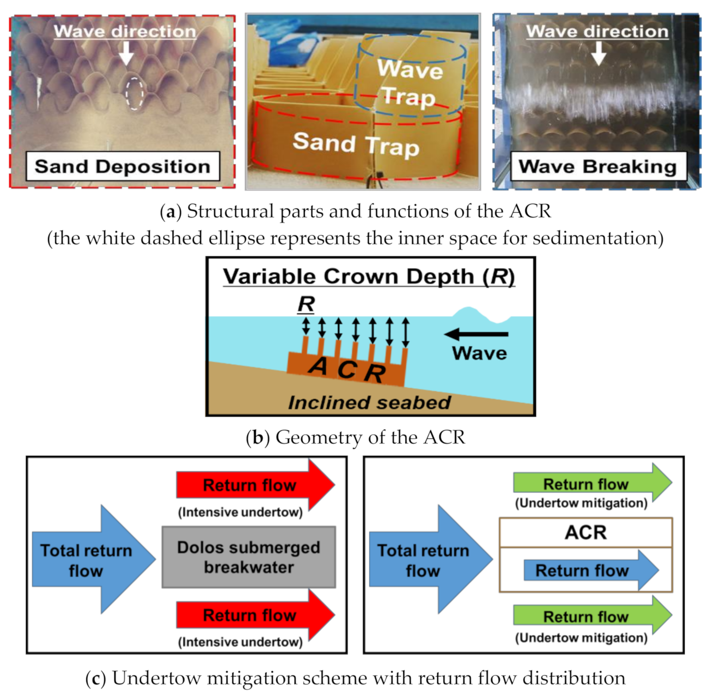 Water 13 01526 g001 Water 13 01526 g001