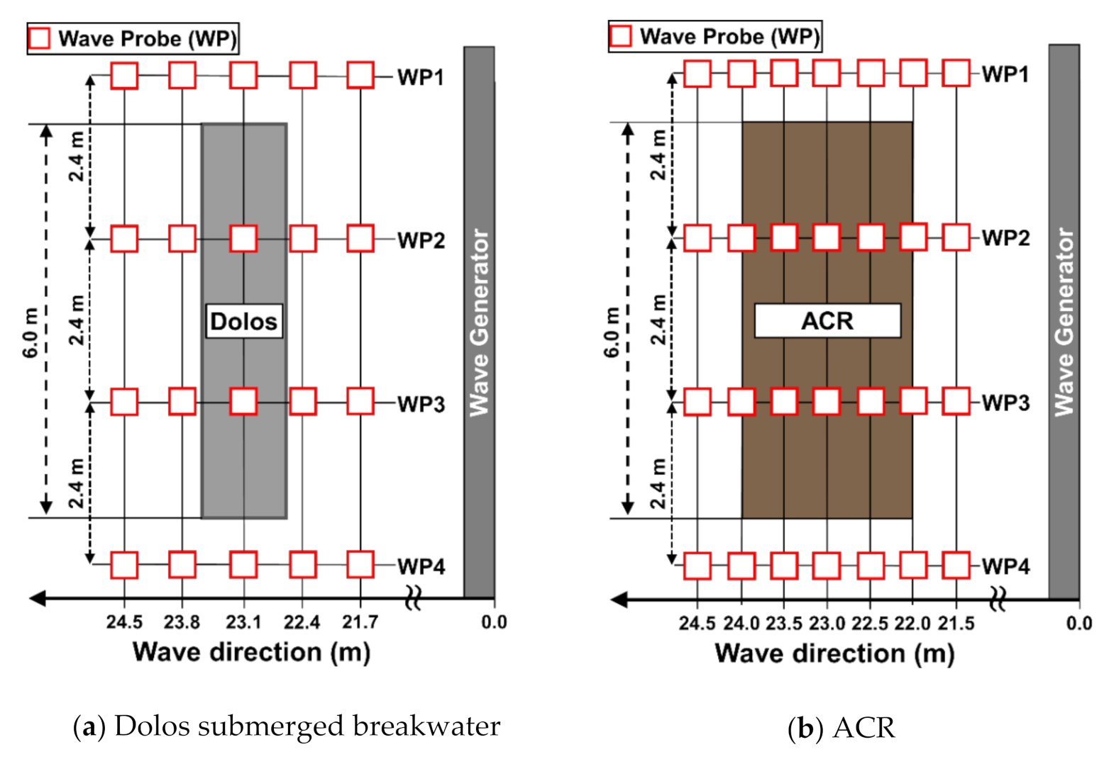 Water 13 01526 g003 Water 13 01526 g003