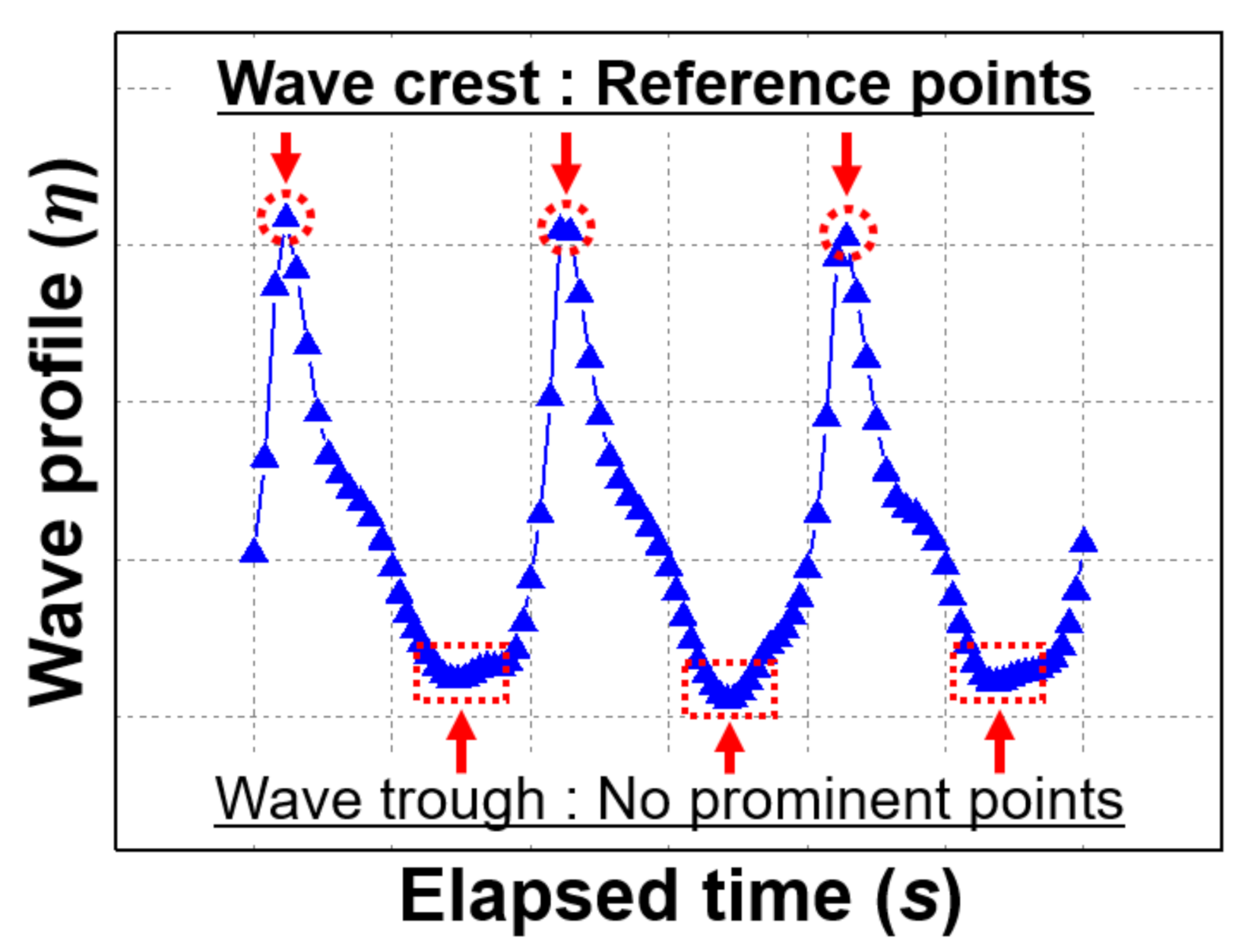 Water 13 01526 g004 Water 13 01526 g004