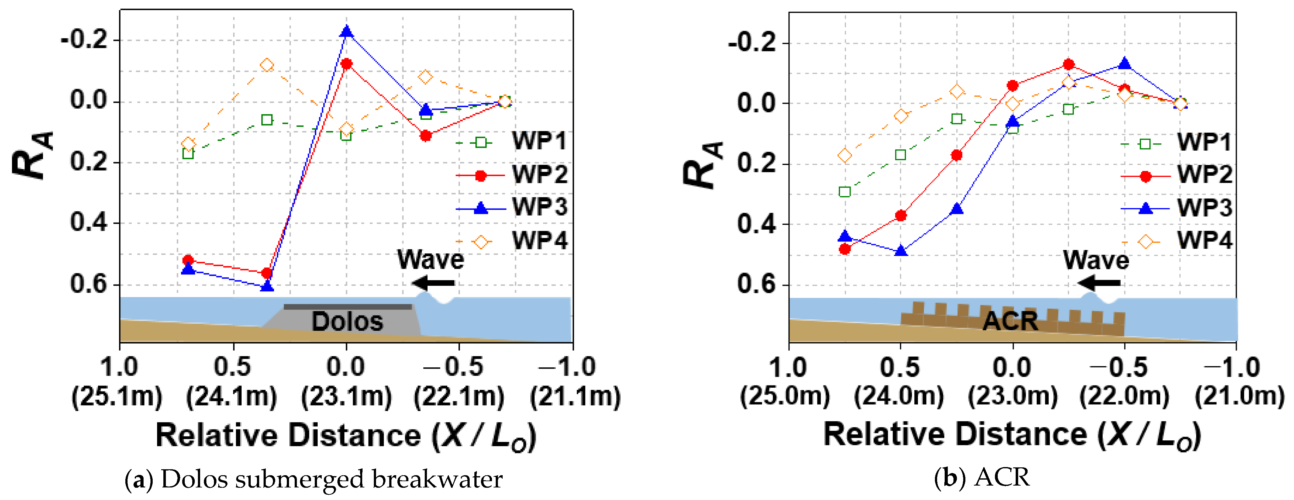 Water 13 01526 g007 Water 13 01526 g007