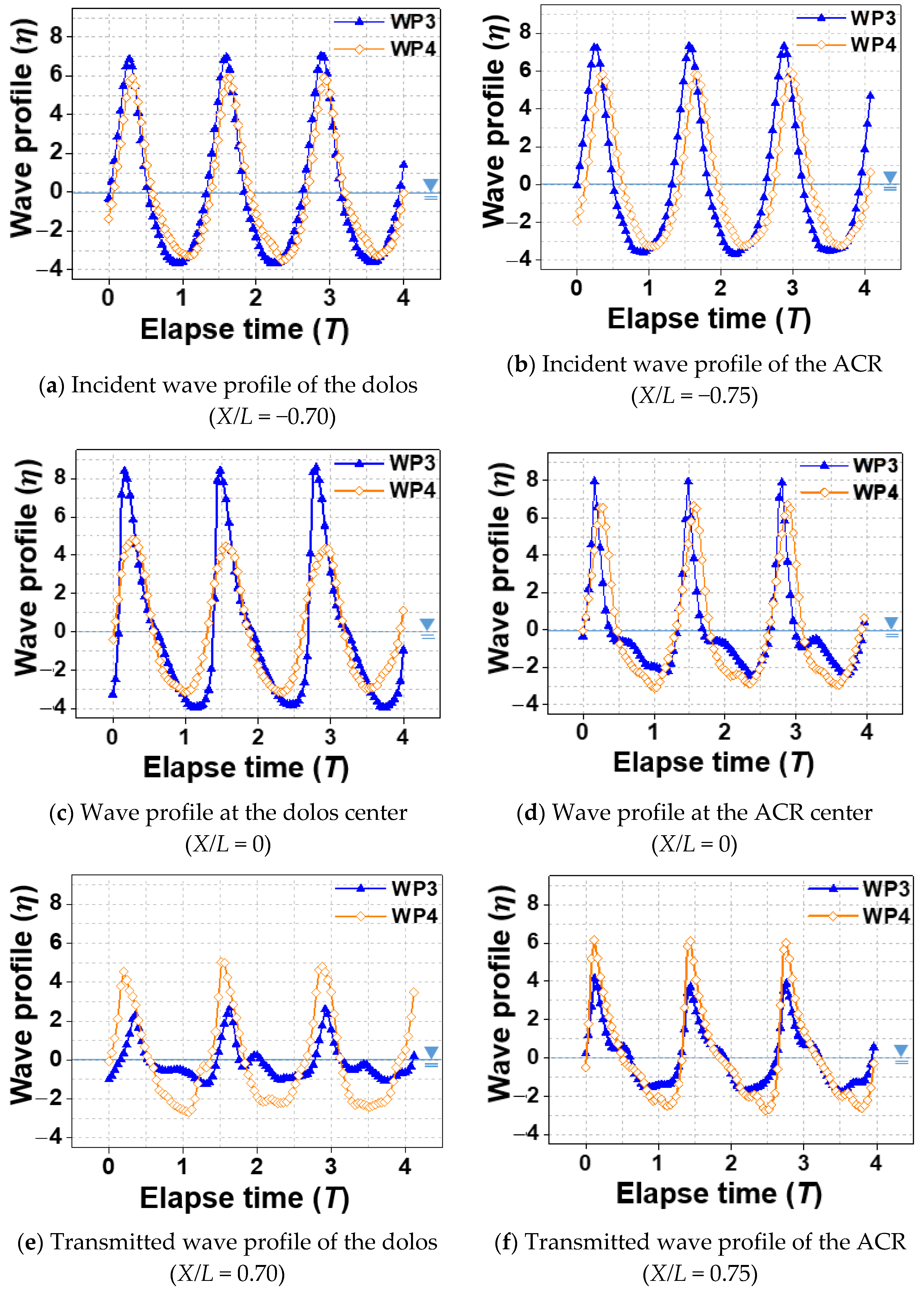 Water 13 01526 g008 Water 13 01526 g008
