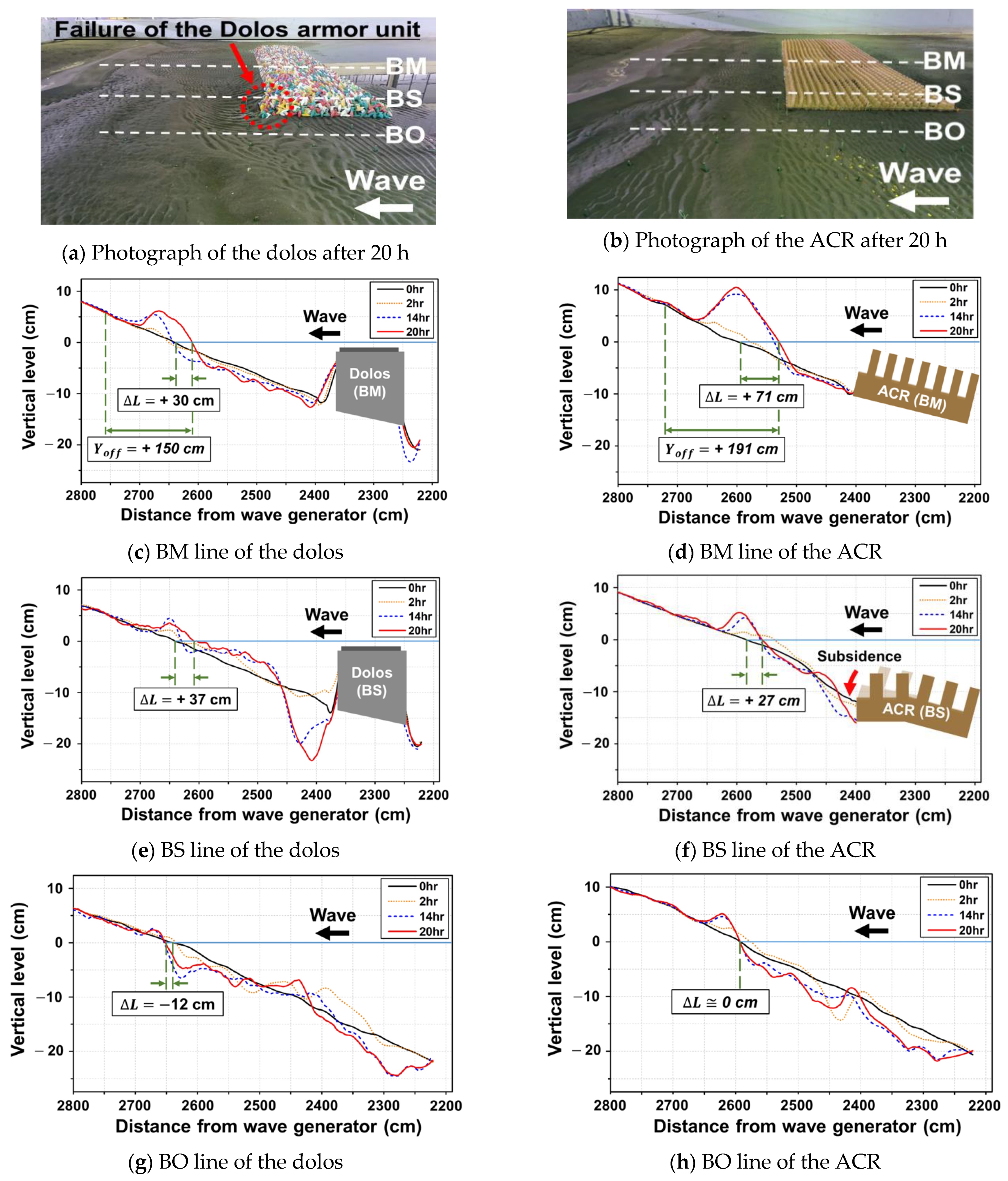 Water 13 01526 g013 Water 13 01526 g013