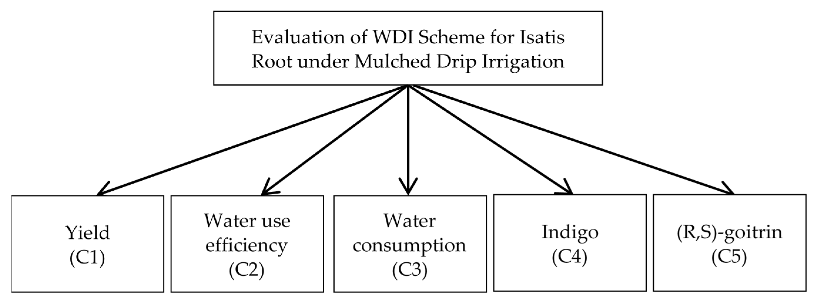 Water 13 01532 g001 Water 13 01532 g001