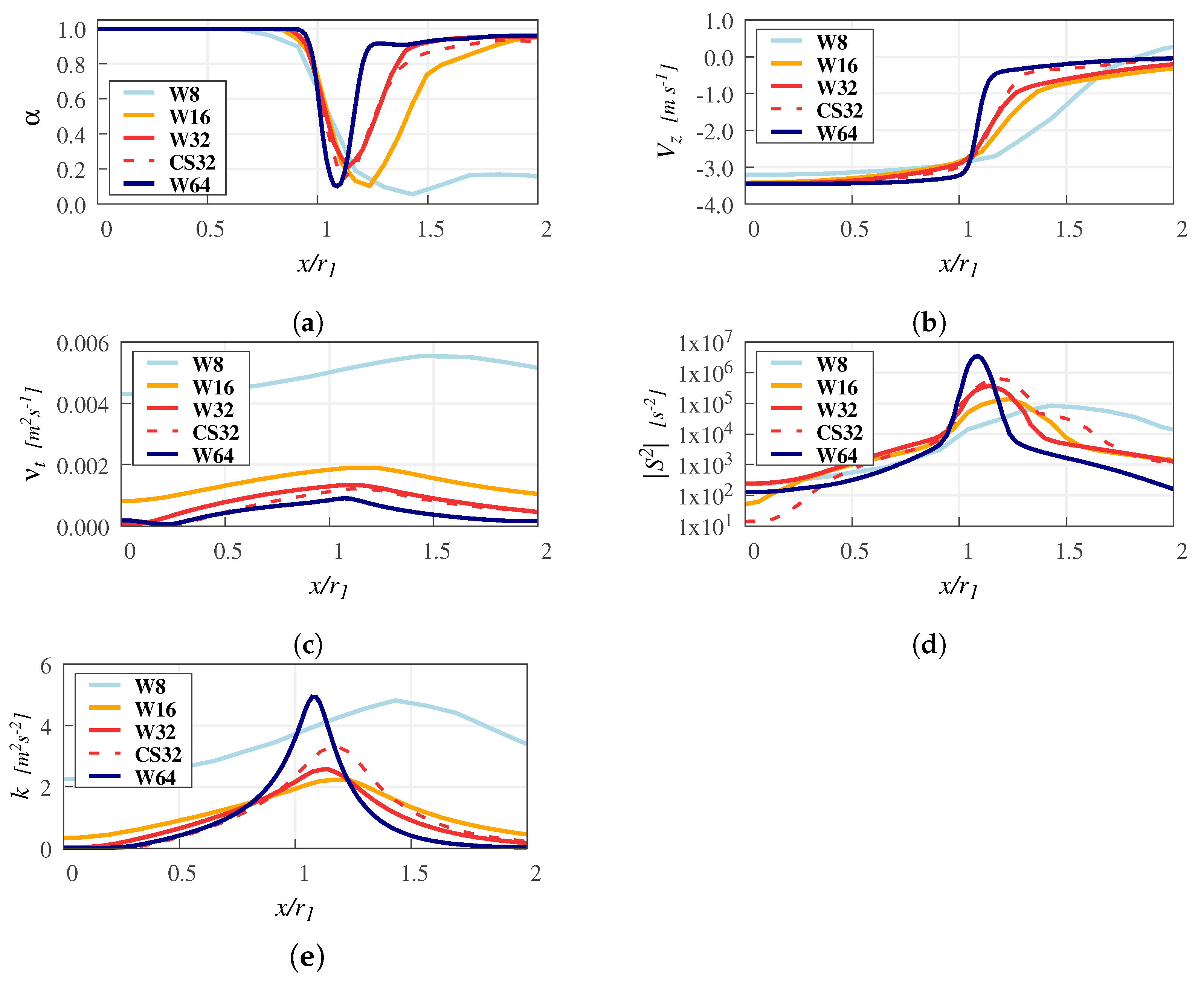 Water 13 01535 g002 Water 13 01535 g002