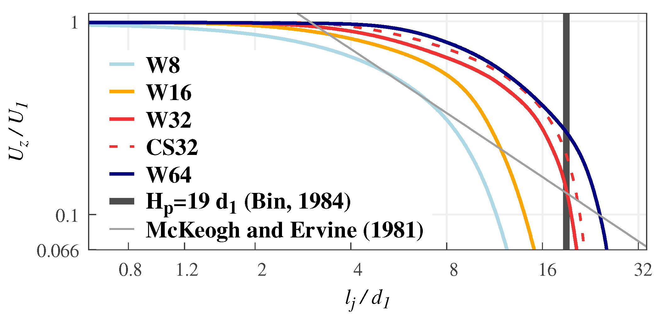 Water 13 01535 g004 Water 13 01535 g004