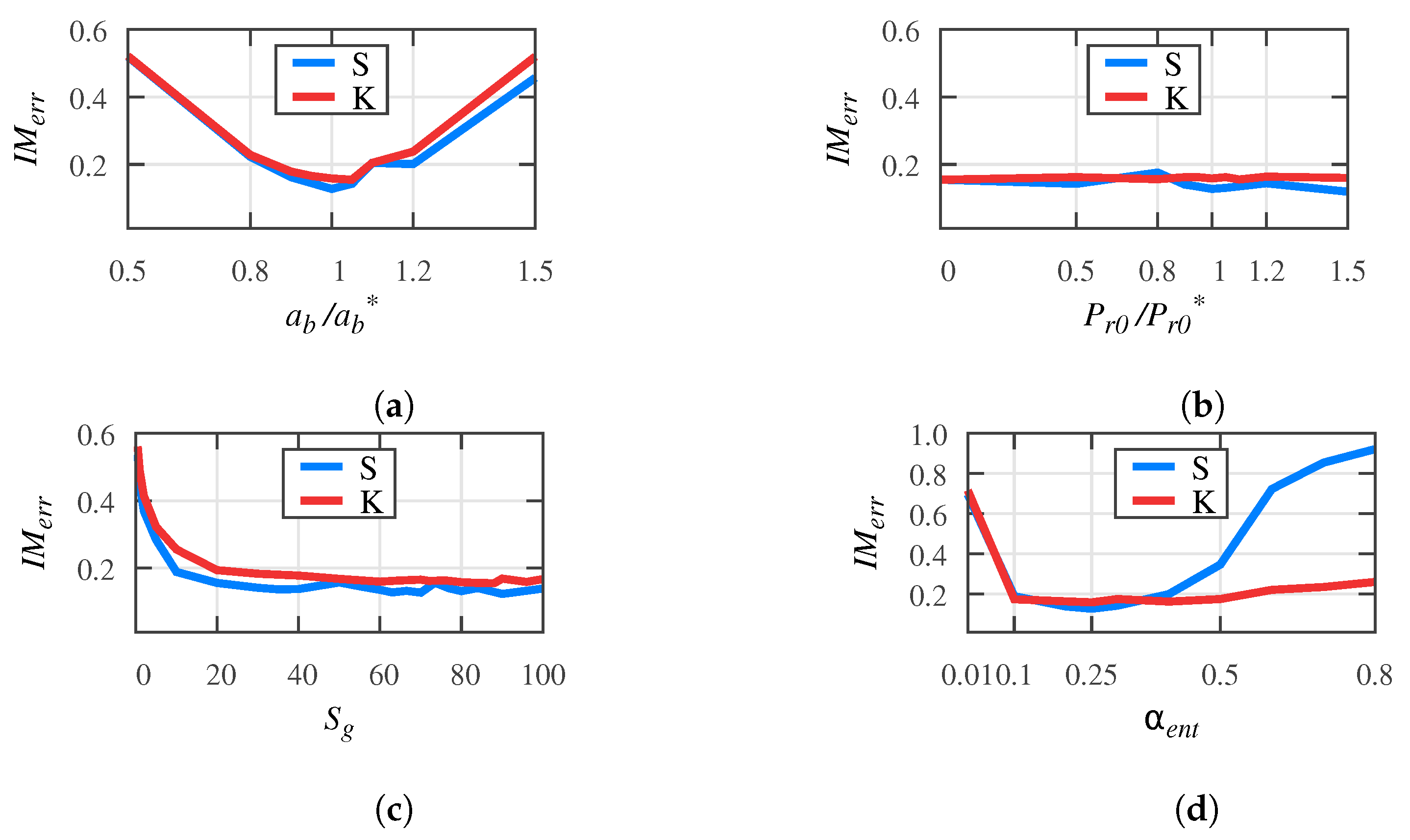Water 13 01535 g006 Water 13 01535 g006
