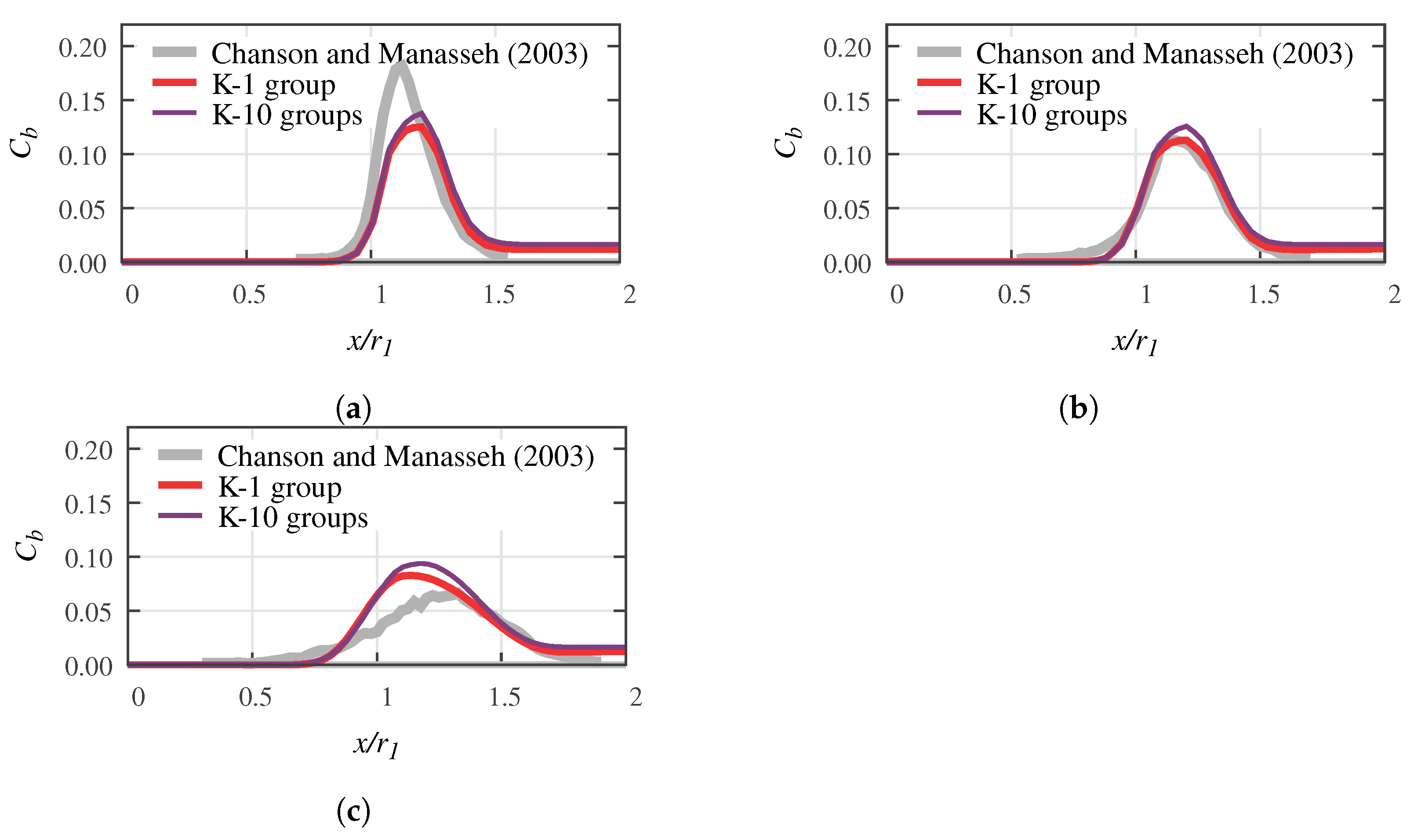 Water 13 01535 g007 Water 13 01535 g007