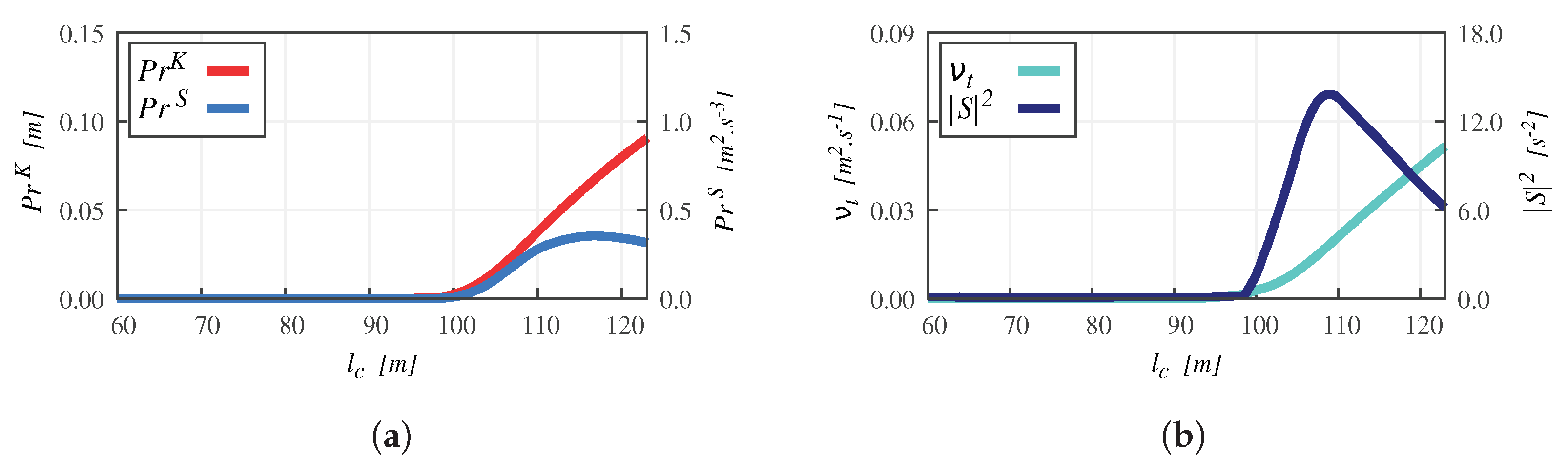 Water 13 01535 g010 Water 13 01535 g010