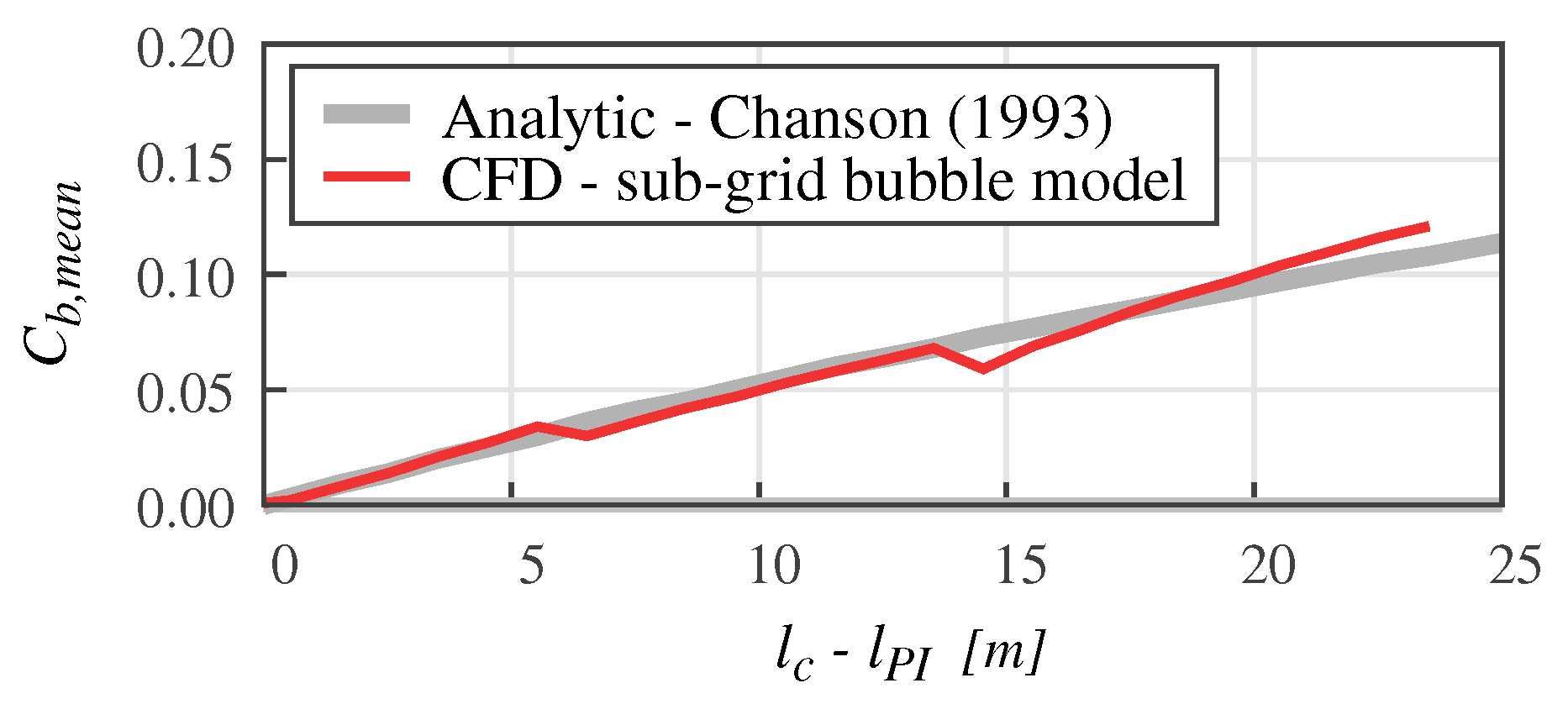 Water 13 01535 g012 Water 13 01535 g012
