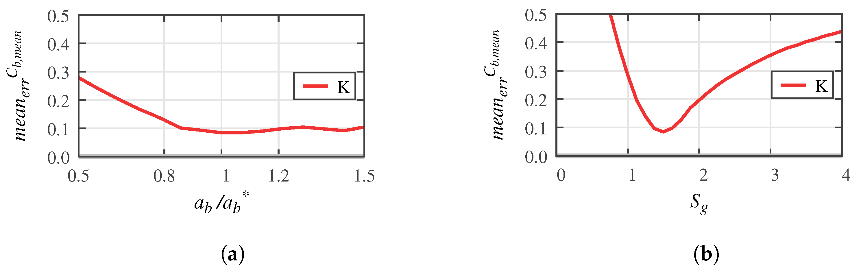Water 13 01535 g013 Water 13 01535 g013
