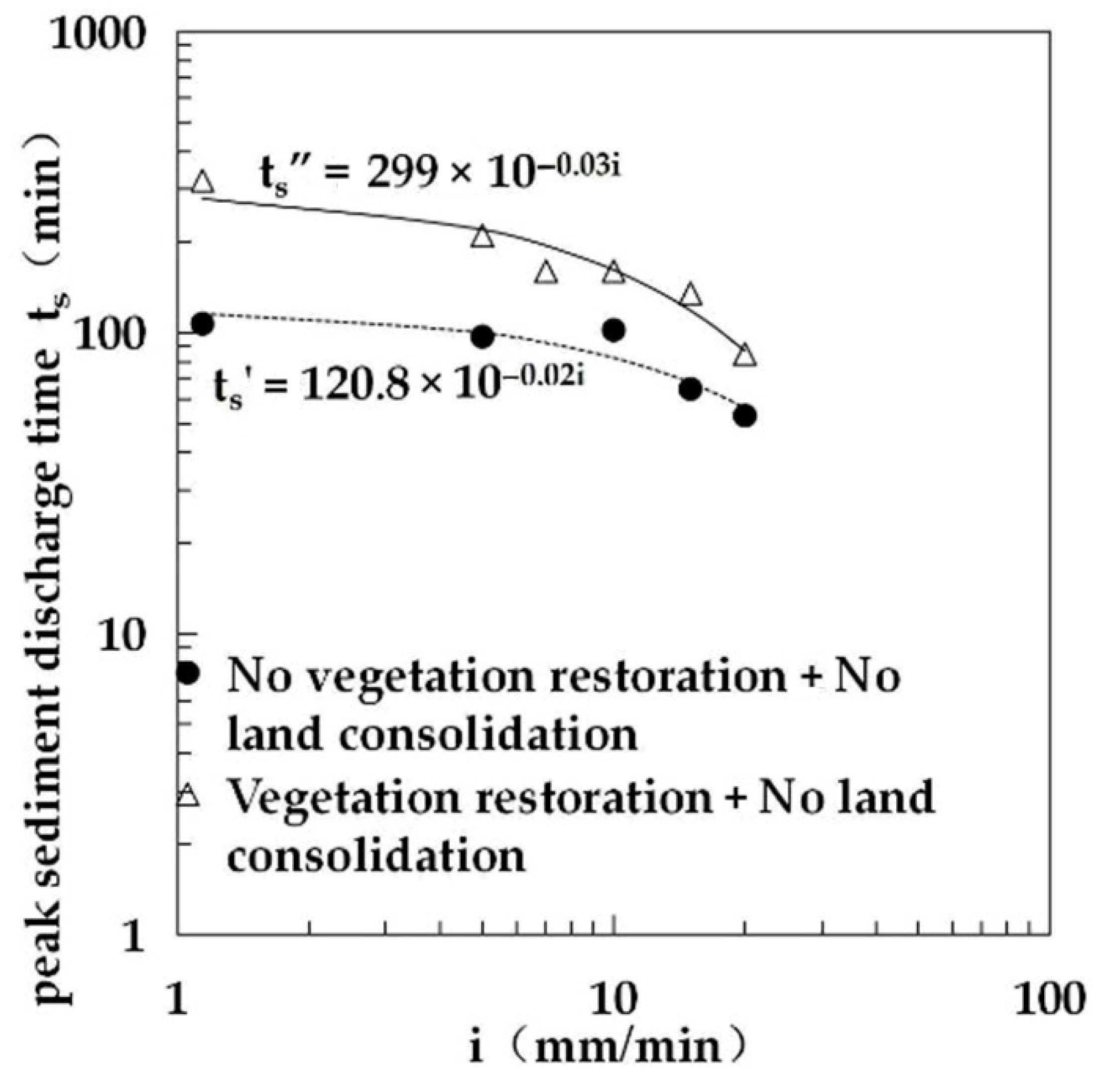 Water 13 01540 g016 Water 13 01540 g016