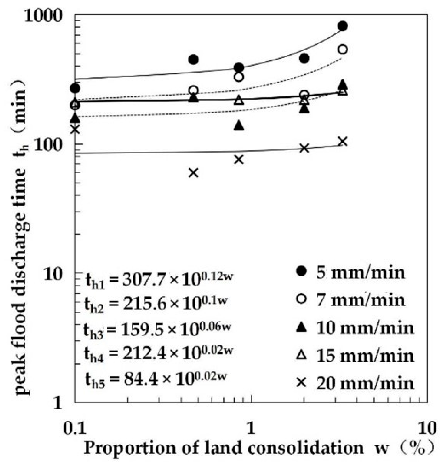 Water 13 01540 g021 Water 13 01540 g021