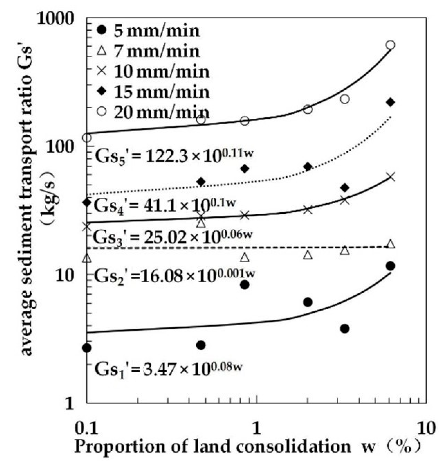 Water 13 01540 g027 Water 13 01540 g027
