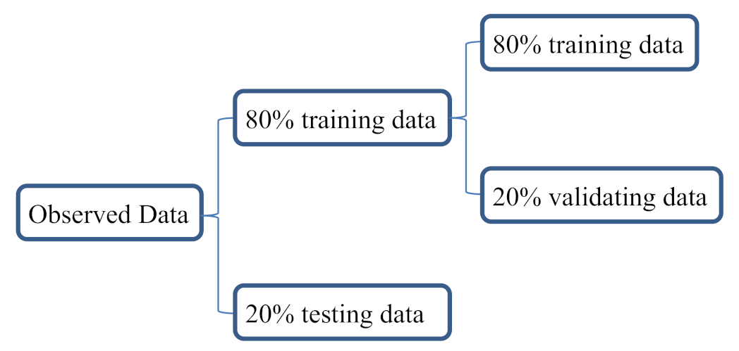 Water 13 01547 g002 Water 13 01547 g002