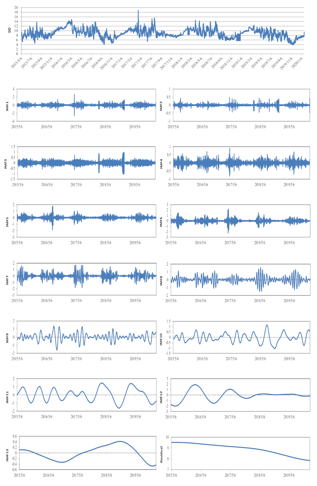 Water 13 01547 g005 Water 13 01547 g005