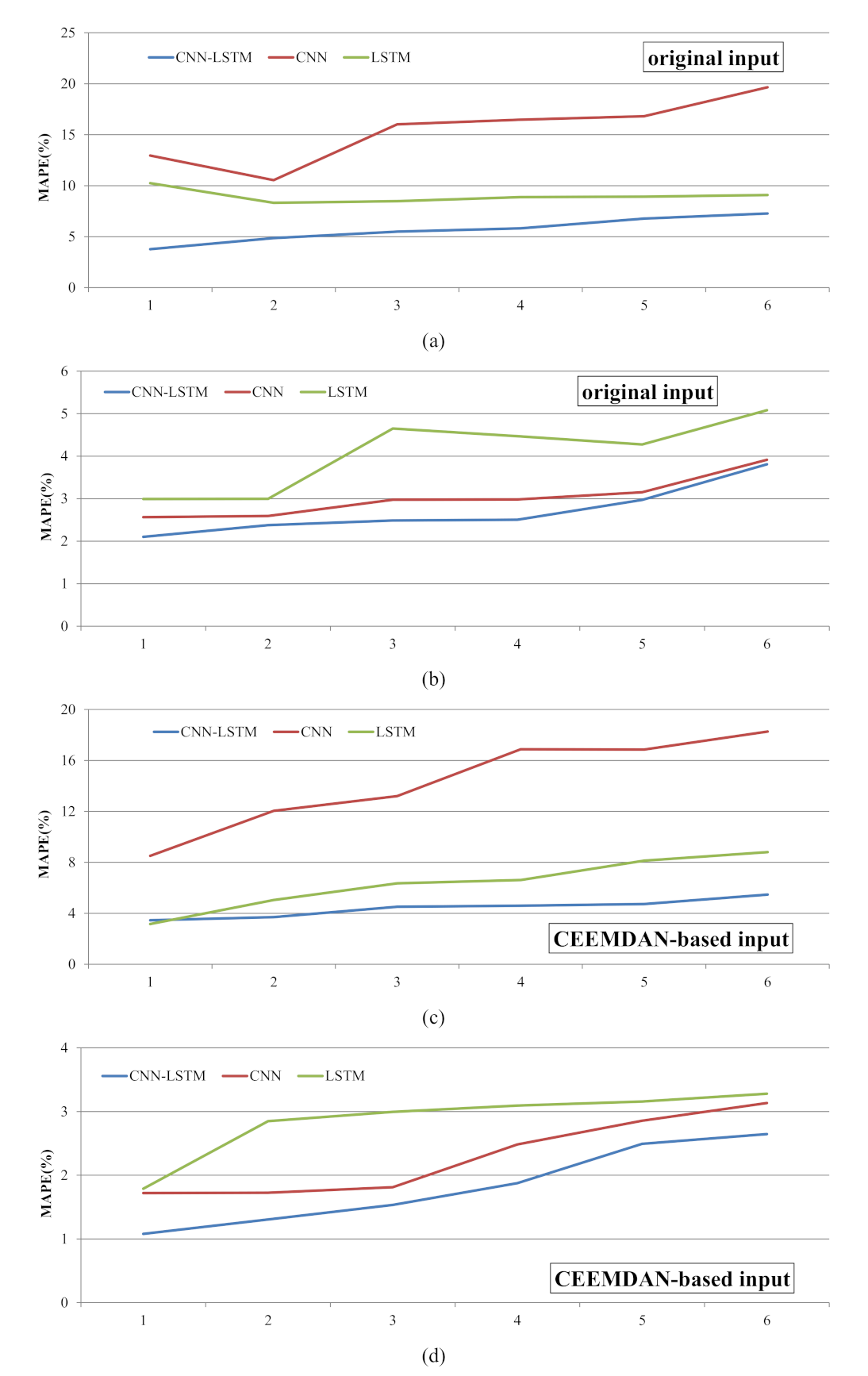 Water 13 01547 g006 Water 13 01547 g006