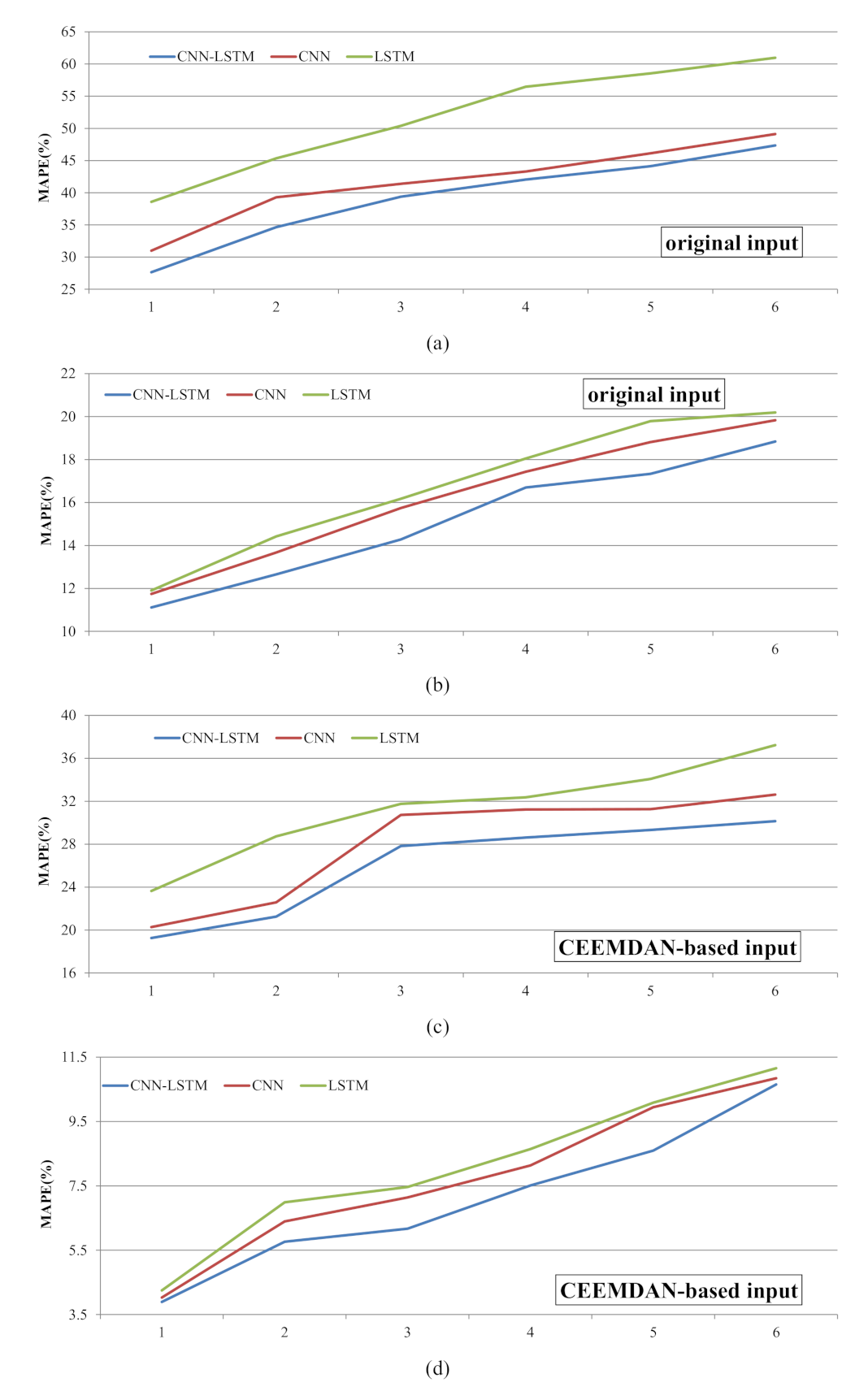 Water 13 01547 g008 Water 13 01547 g008