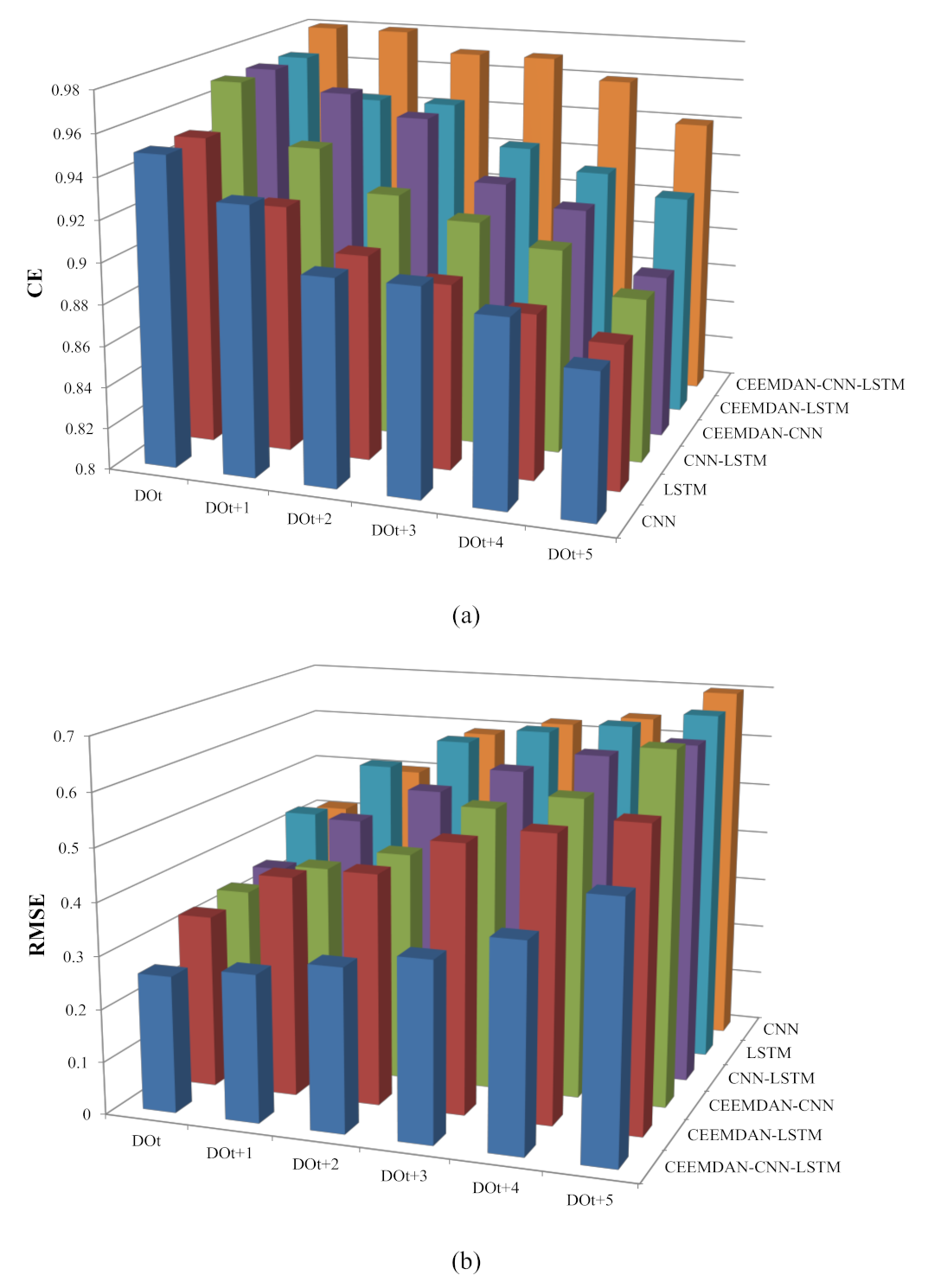 Water 13 01547 g009 Water 13 01547 g009