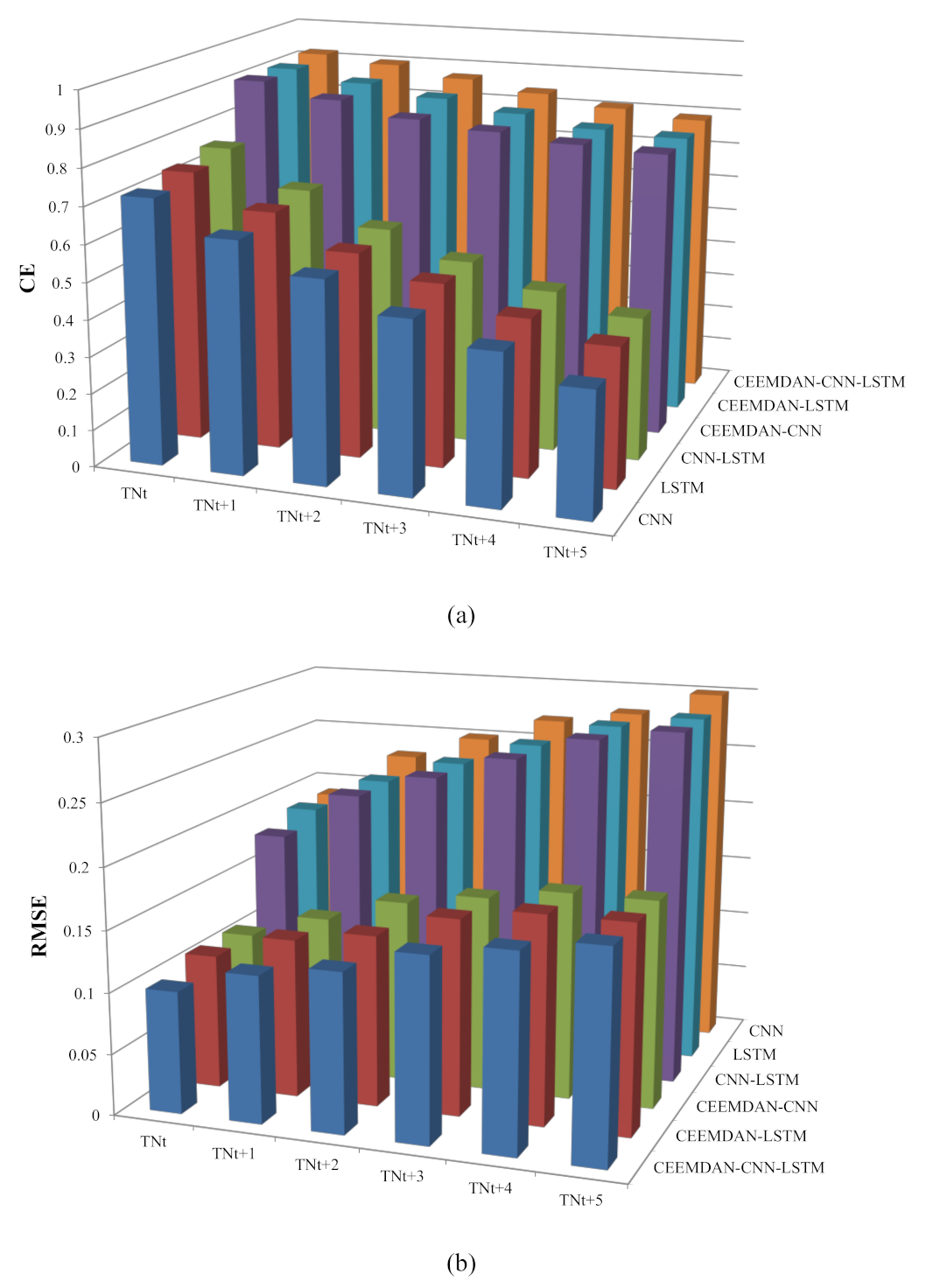 Water 13 01547 g010 Water 13 01547 g010