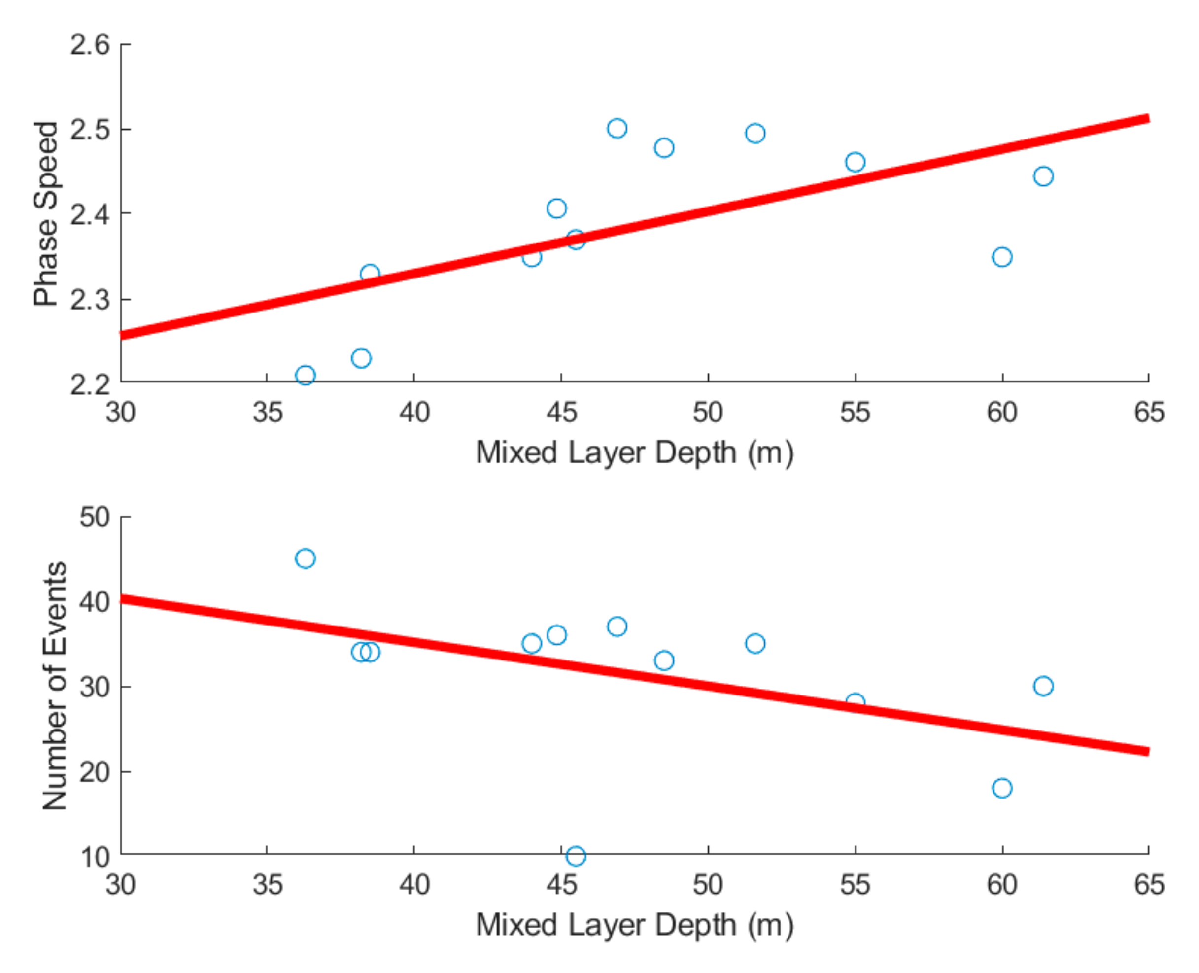 Water 13 01554 g004 Water 13 01554 g004