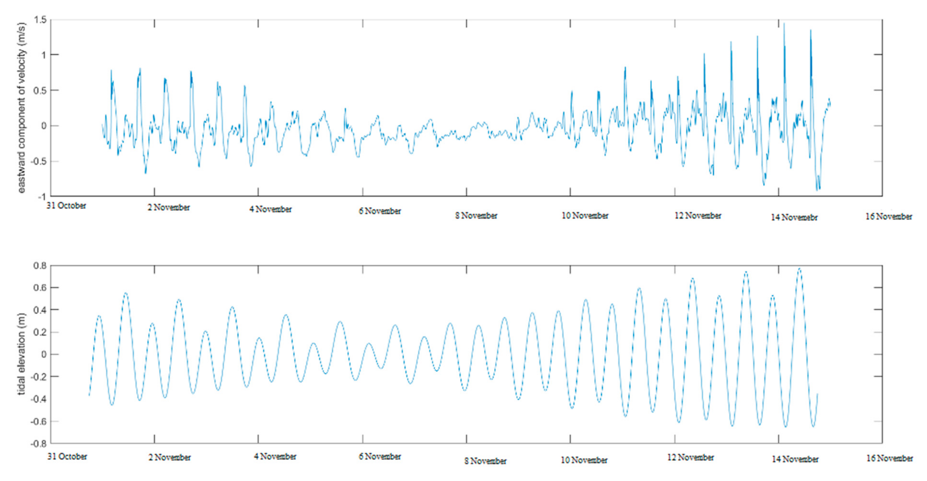 Water 13 01554 g005 Water 13 01554 g005