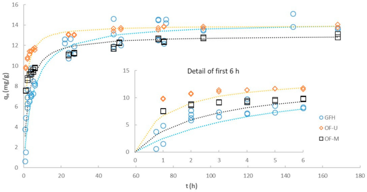 Water 13 01558 g003 Water 13 01558 g003