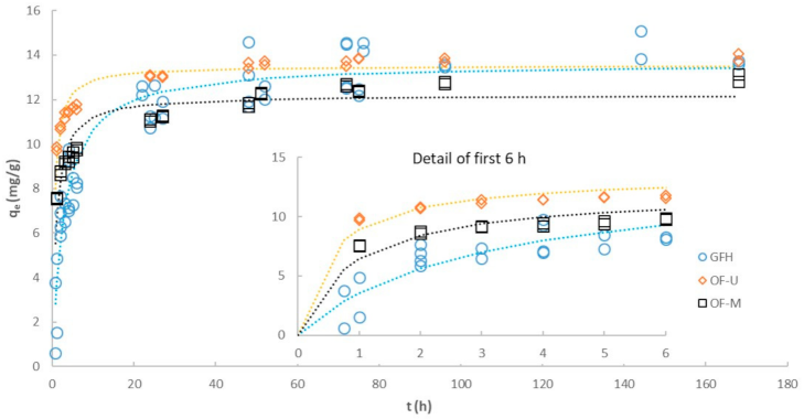 Water 13 01558 g004 Water 13 01558 g004