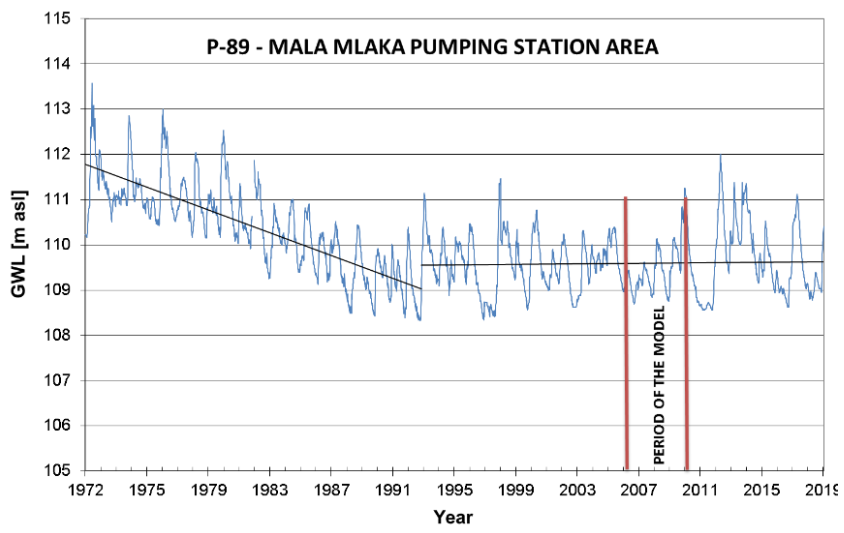 Water 13 01562 g005 Water 13 01562 g005
