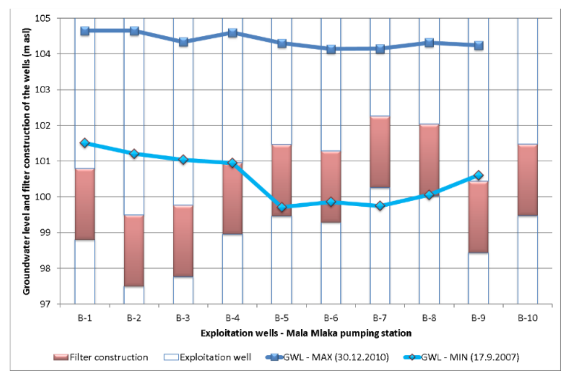 Water 13 01562 g010 Water 13 01562 g010