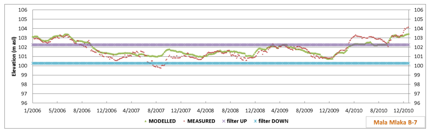 Water 13 01562 g011 Water 13 01562 g011