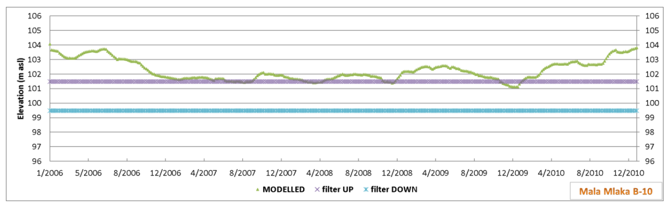 Water 13 01562 g012 Water 13 01562 g012