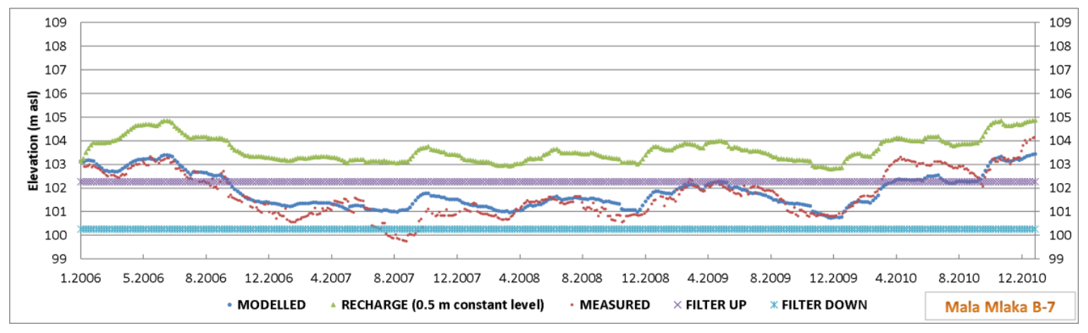 Water 13 01562 g014 Water 13 01562 g014