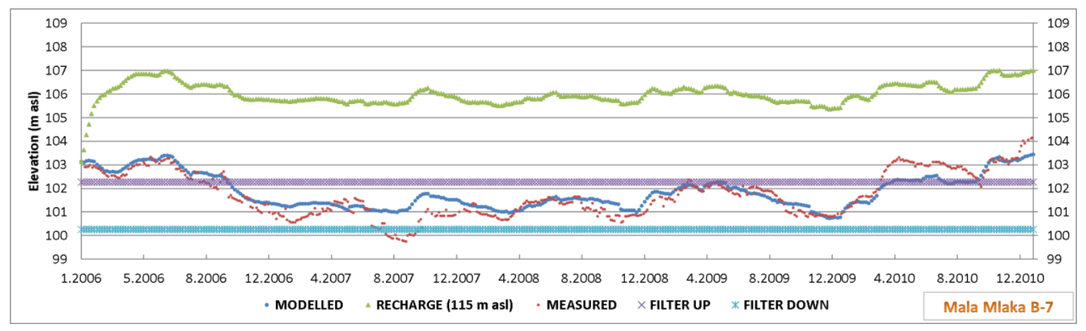 Water 13 01562 g015 Water 13 01562 g015
