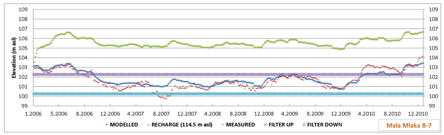 Water 13 01562 g016 Water 13 01562 g016